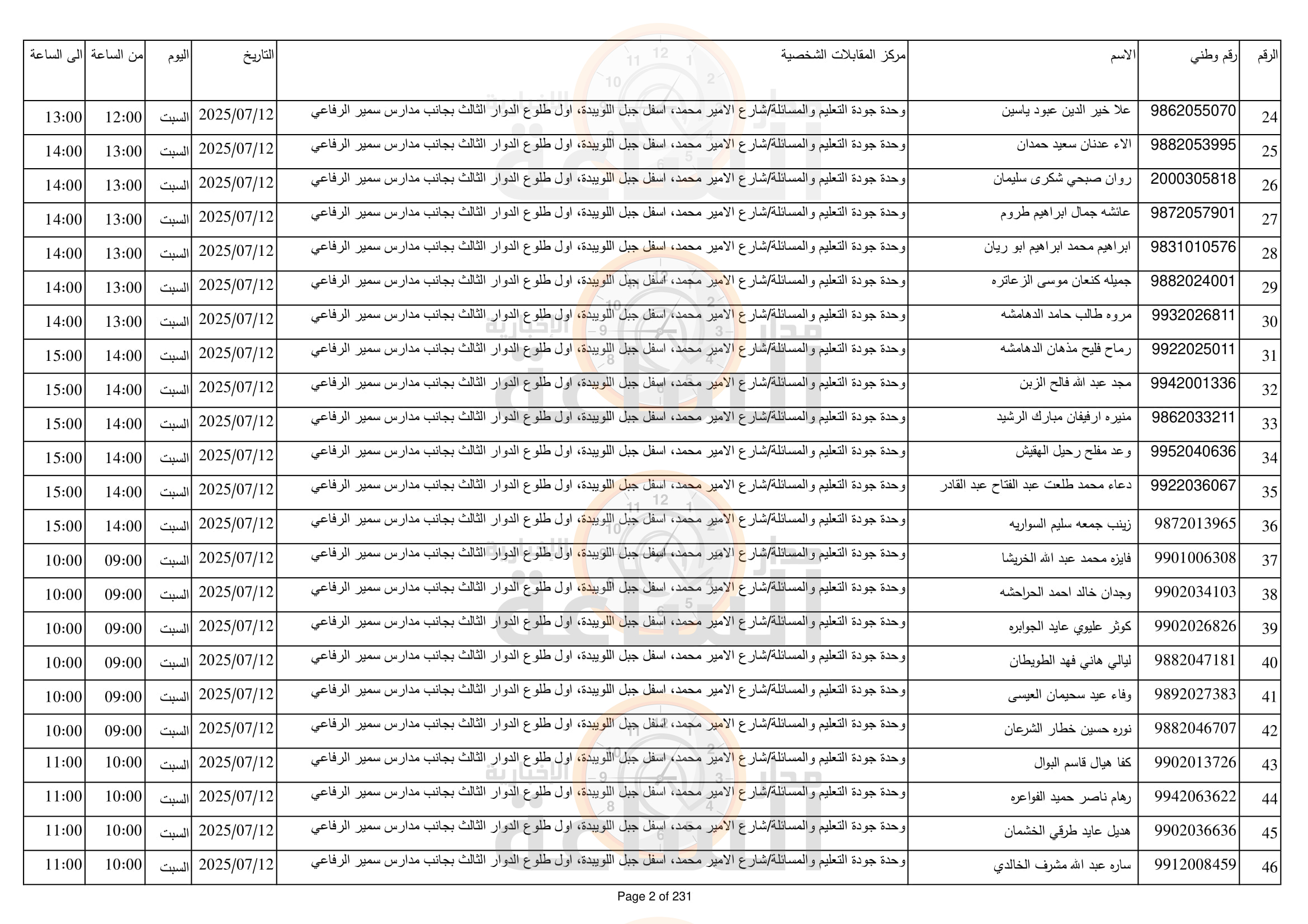 Madar Al-Saa Images 0.5465290553104237