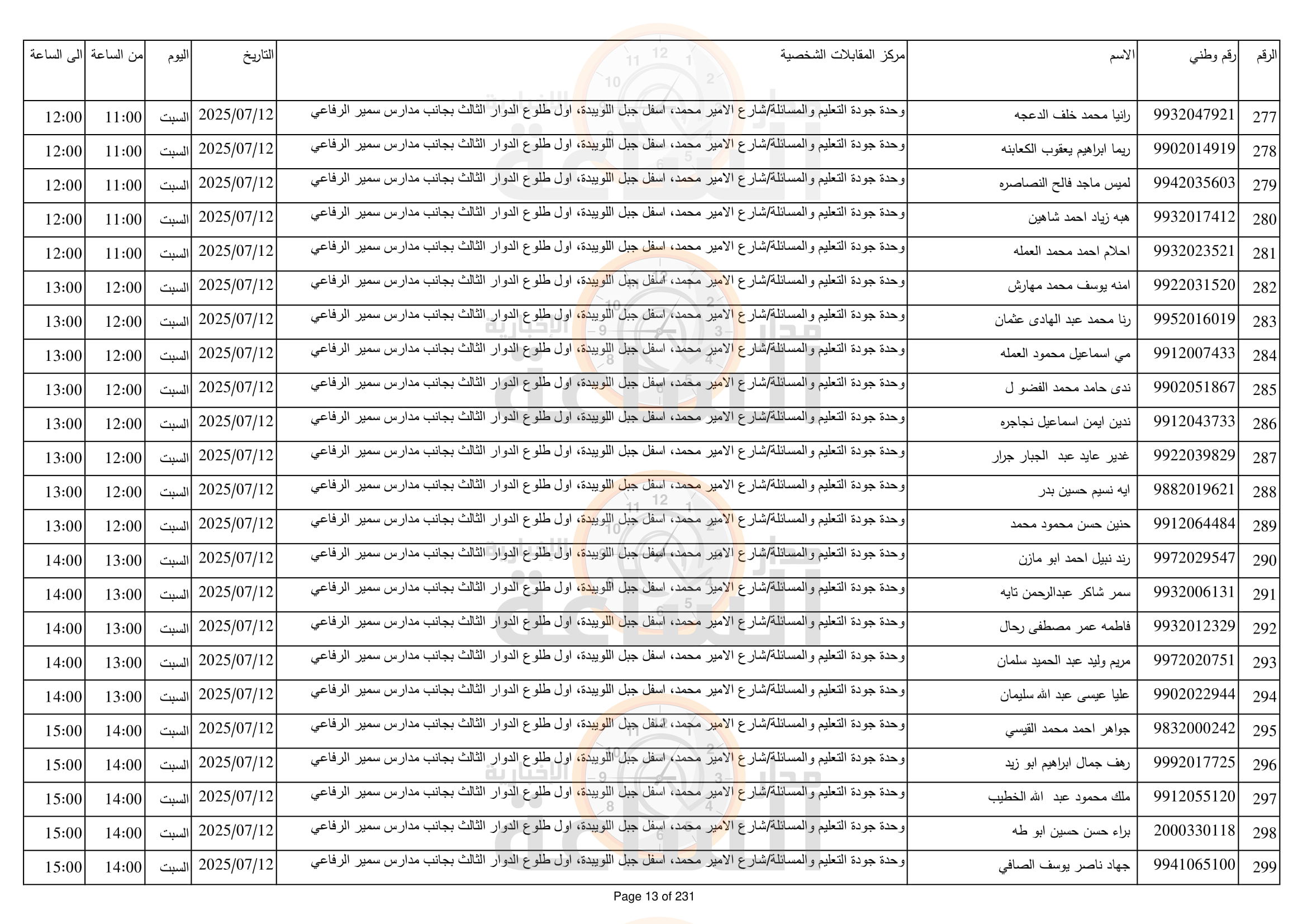 Madar Al-Saa Images 0.9011200213312168