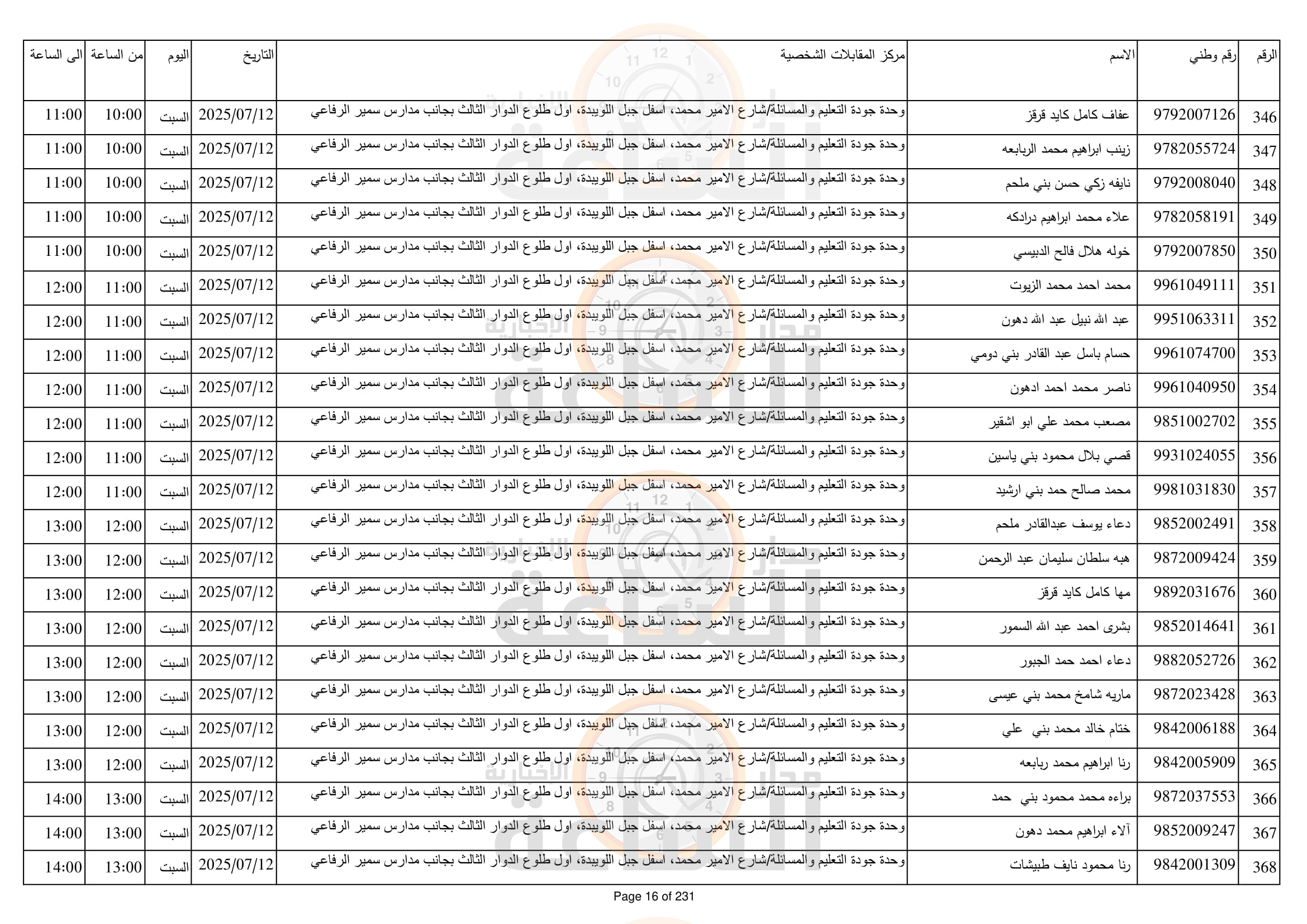 Madar Al-Saa Images 0.1054425762891259