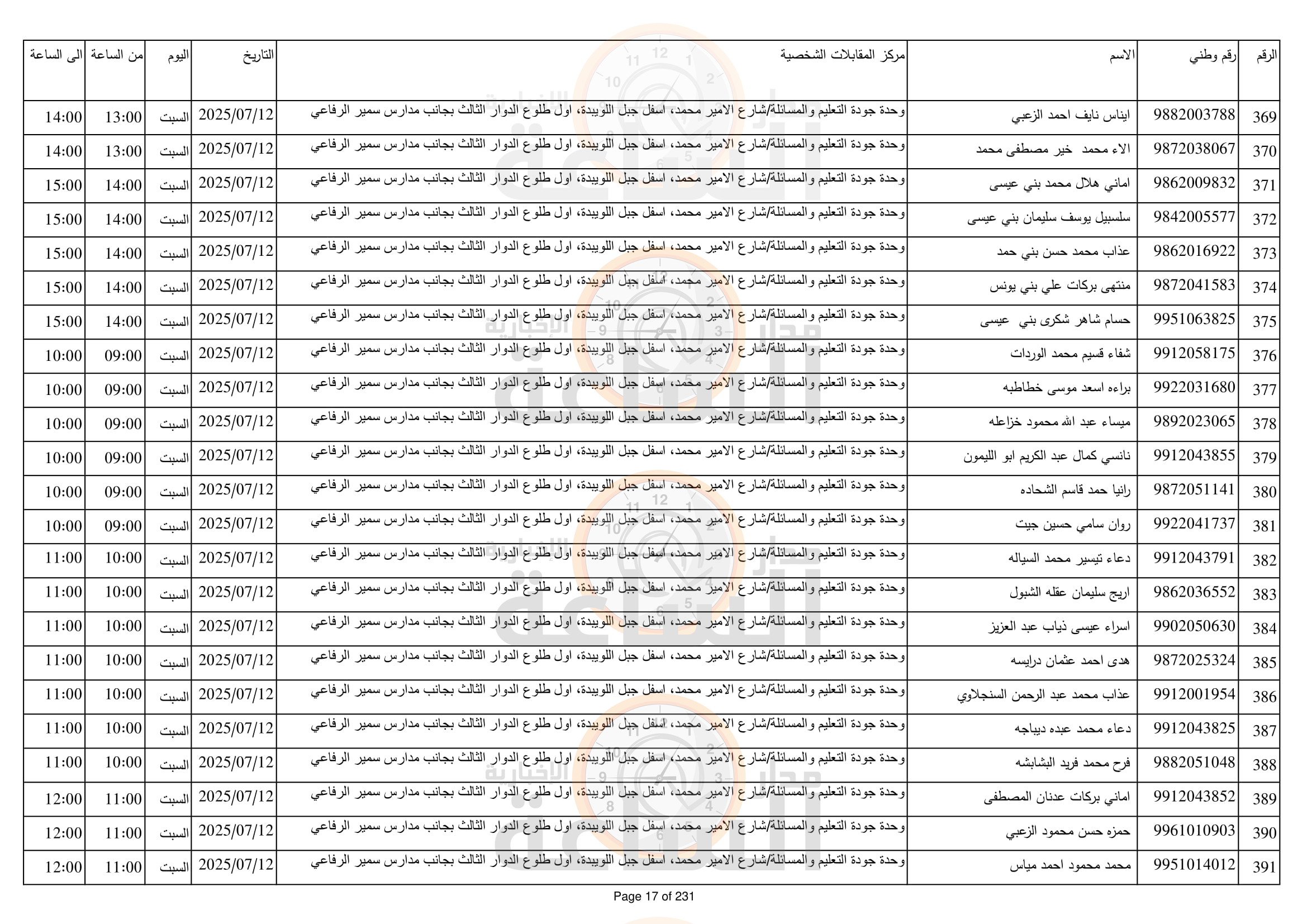 Madar Al-Saa Images 0.7488585459900935