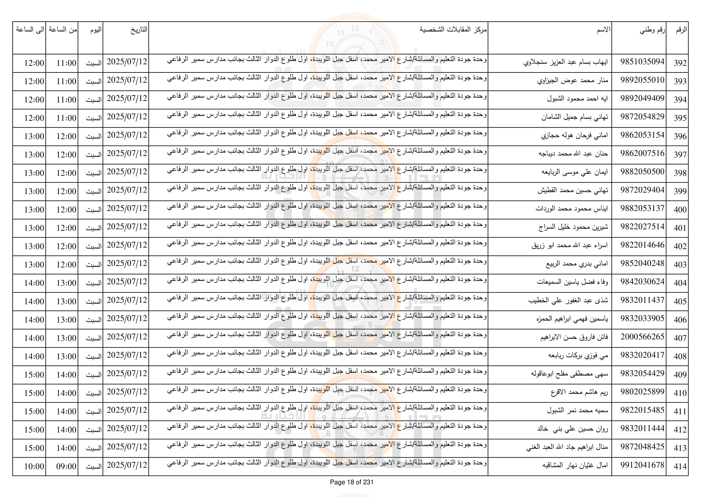 Madar Al-Saa Images 0.6233892714905915