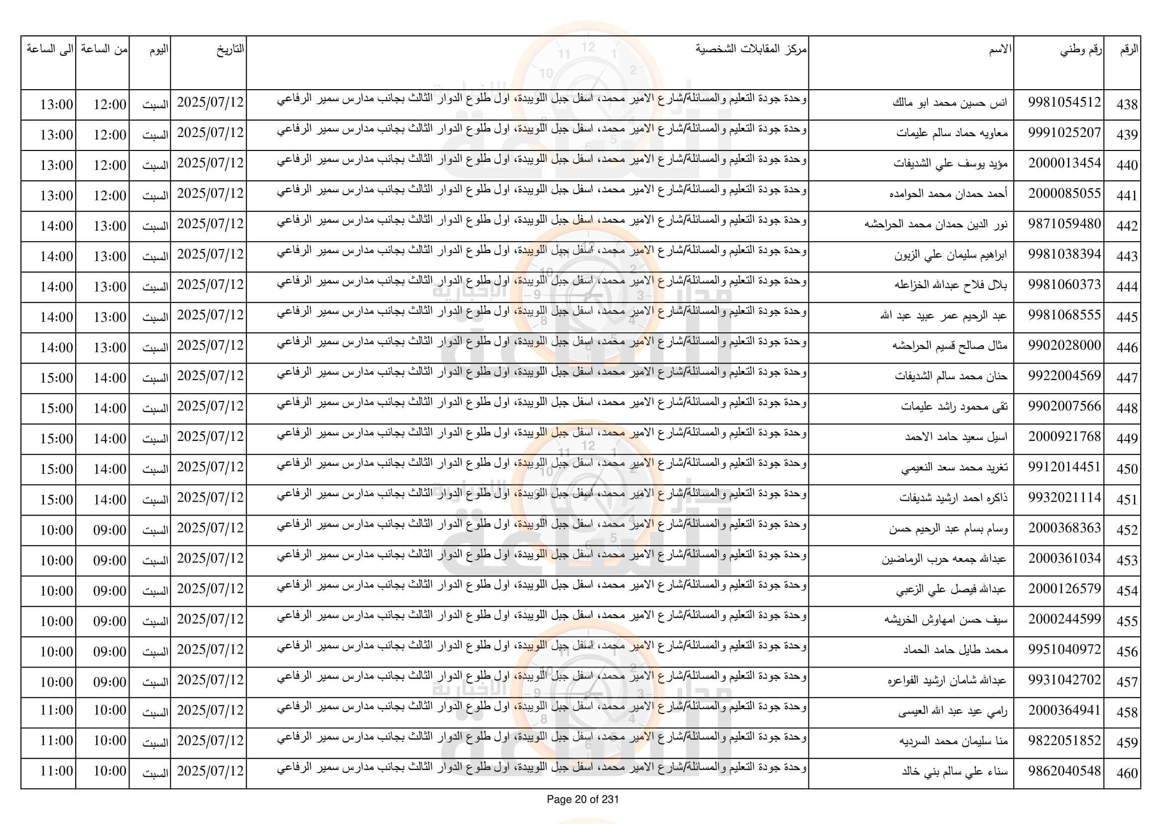 Madar Al-Saa Images 0.3743141218193501