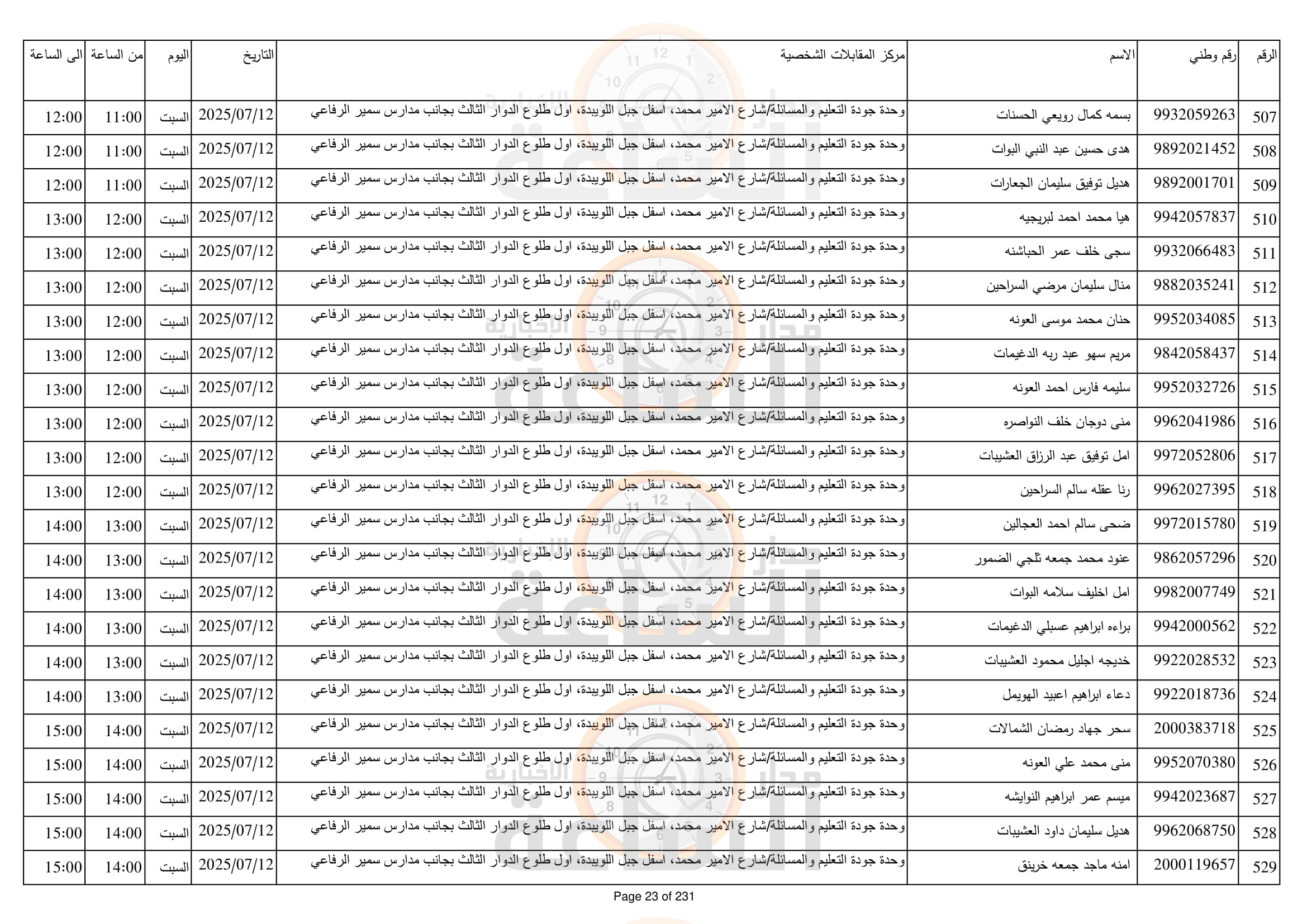 Madar Al-Saa Images 0.7374573156960376