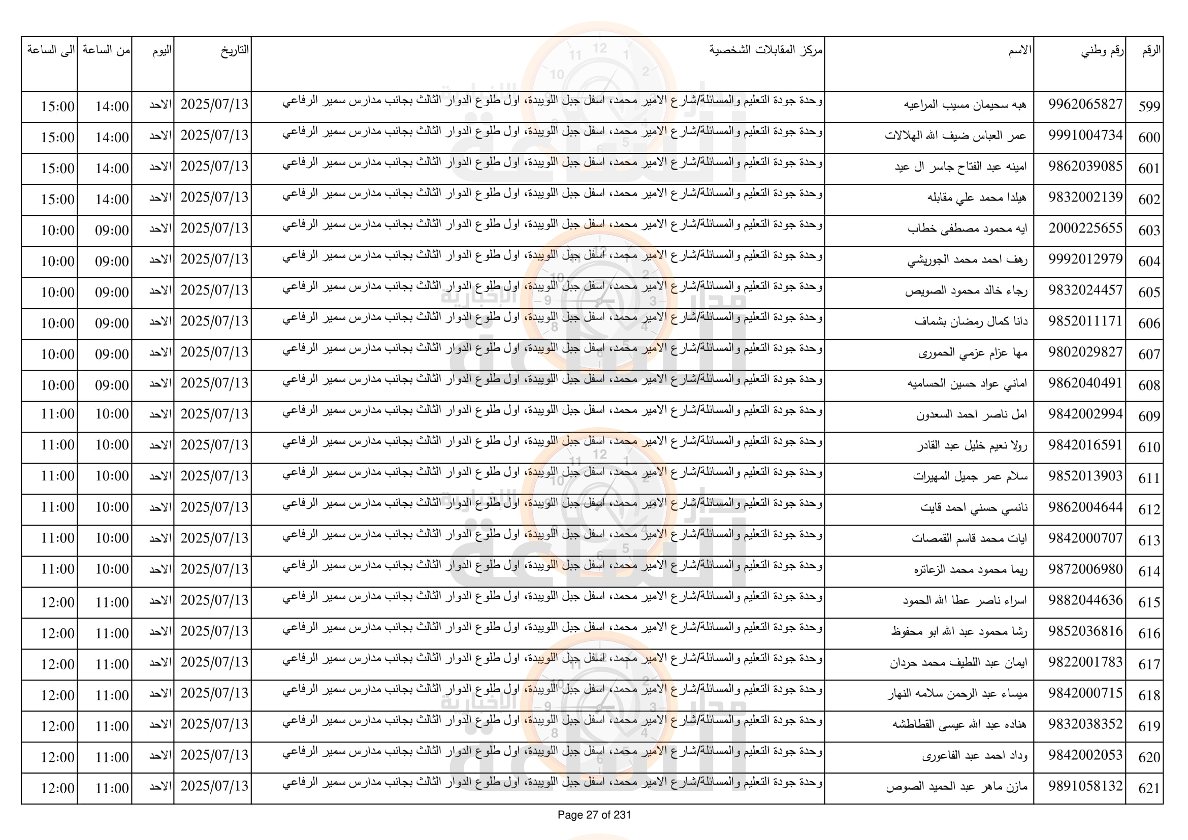 Madar Al-Saa Images 0.8761291539153749