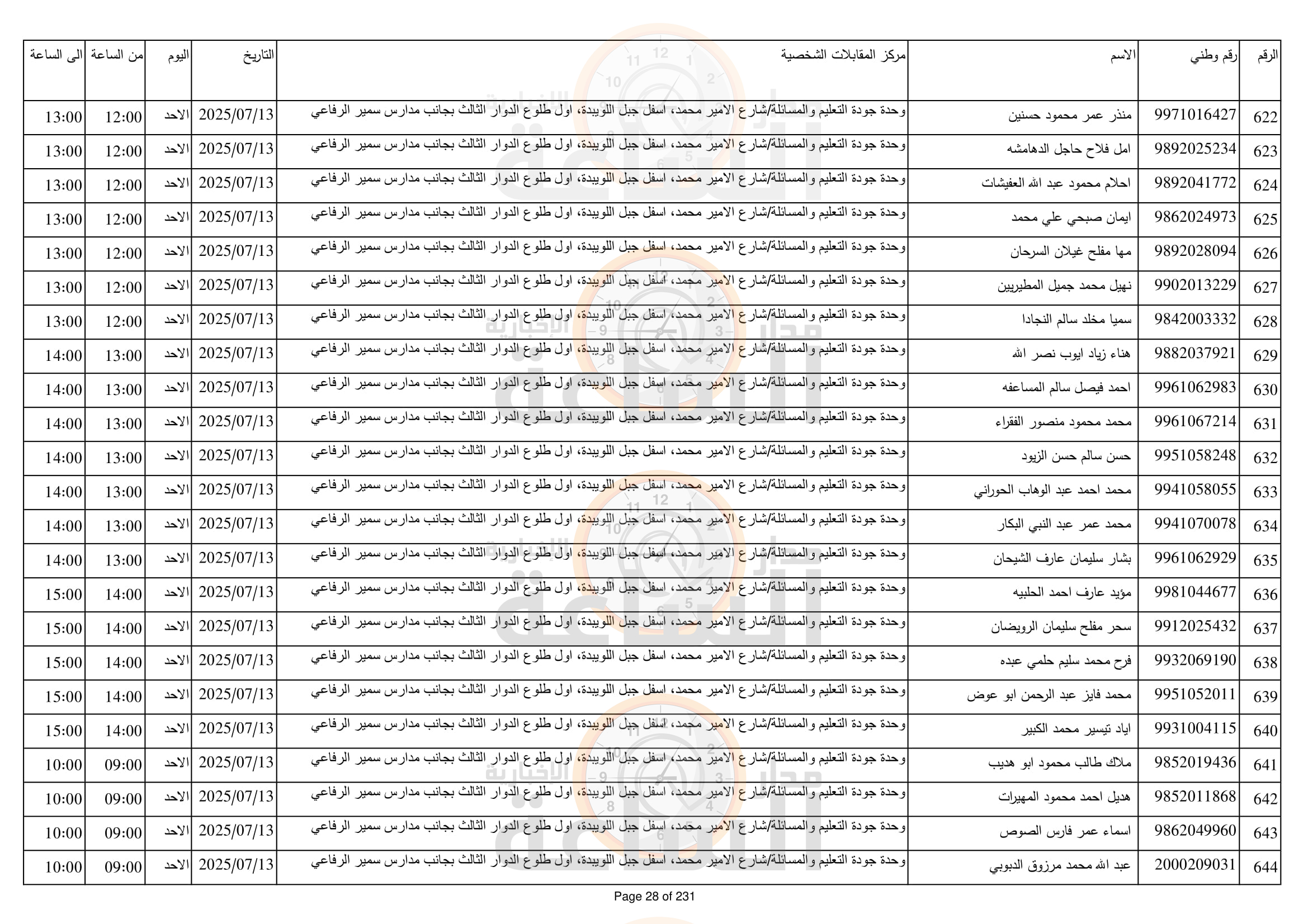 Madar Al-Saa Images 0.19914348960205153