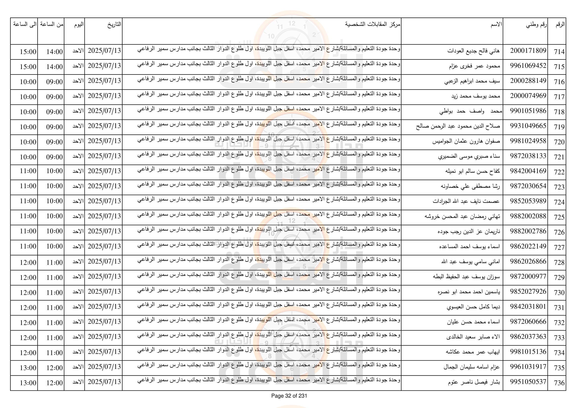 Madar Al-Saa Images 0.16862508146829858