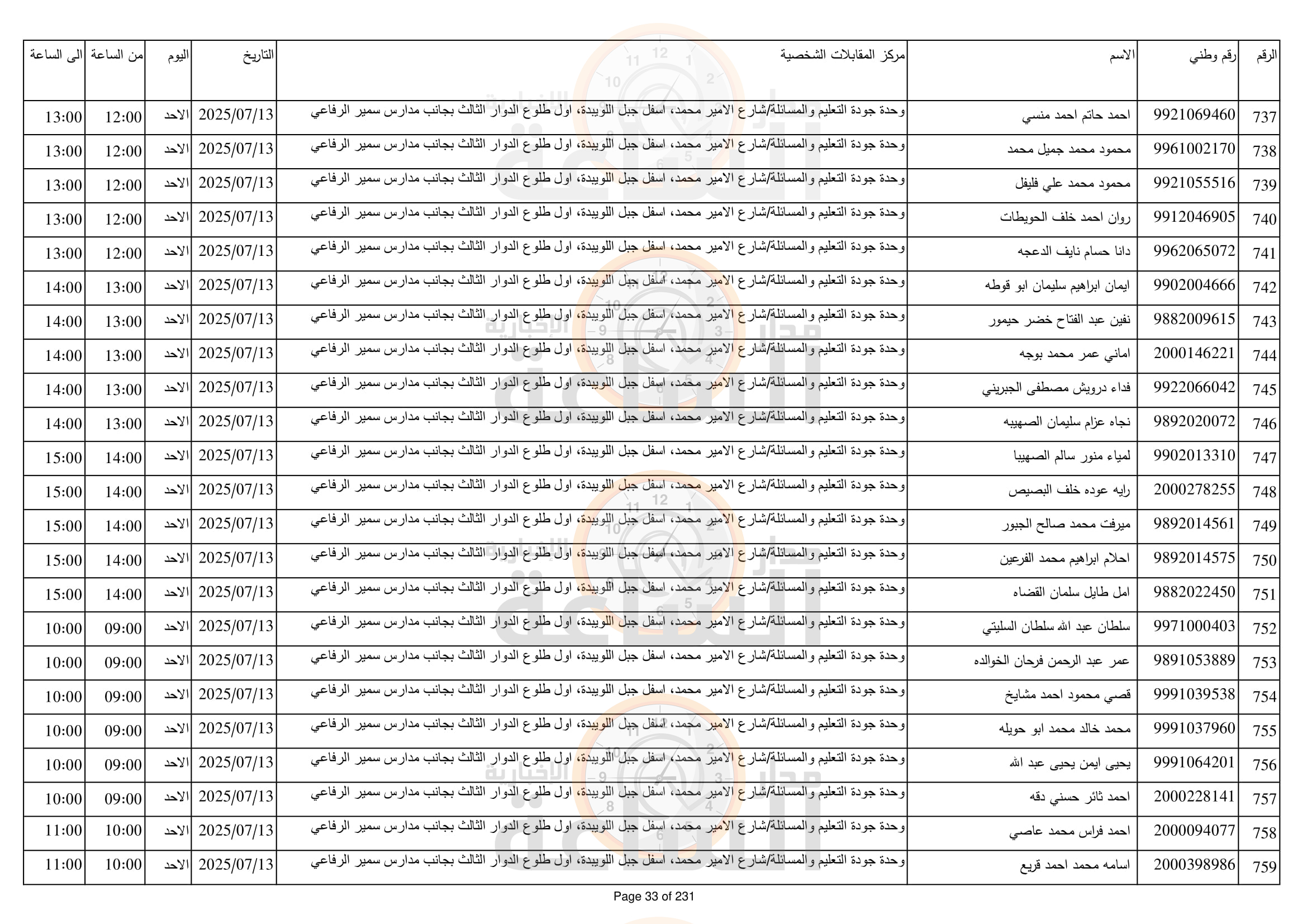 Madar Al-Saa Images 0.055899301619242725