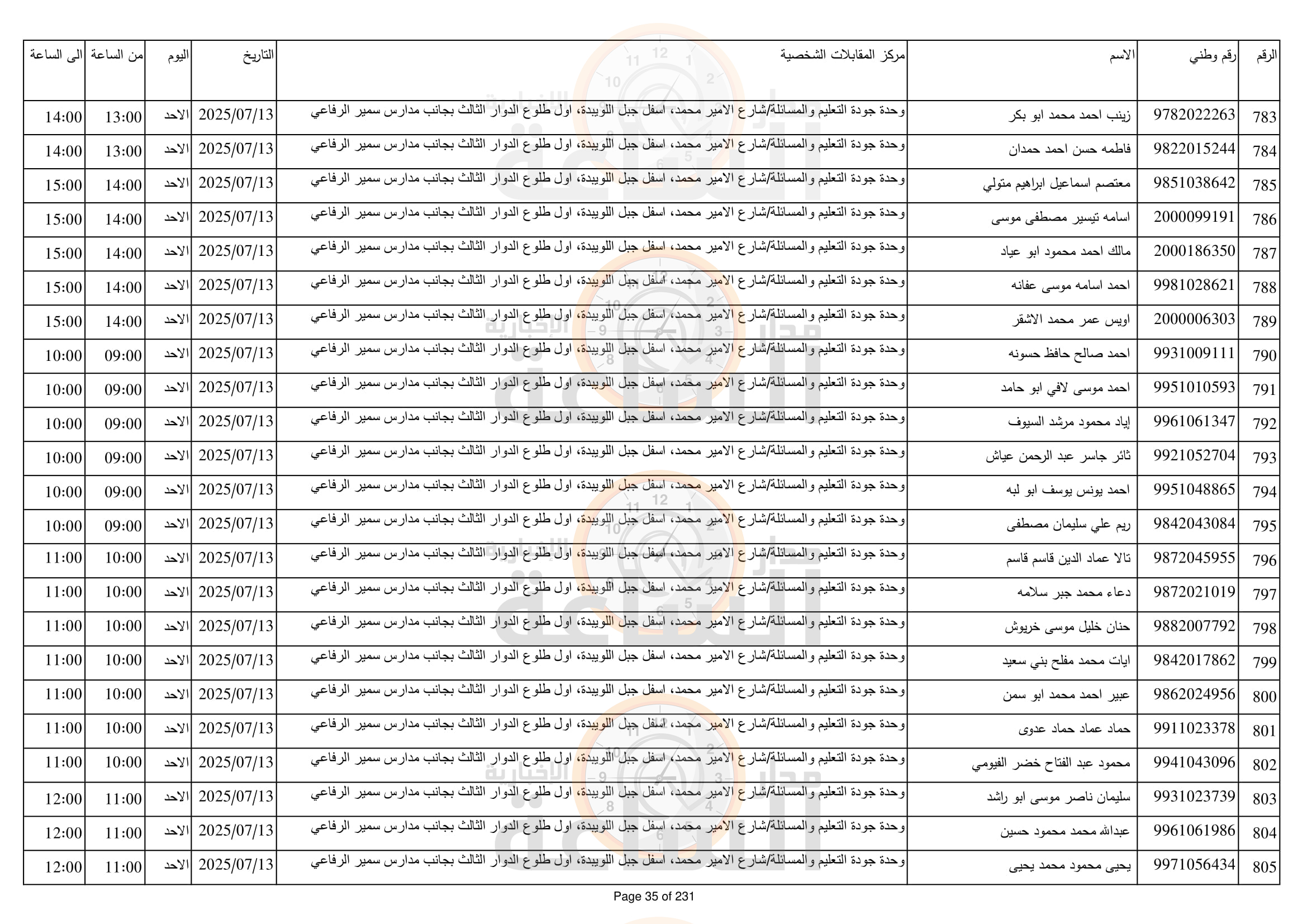 Madar Al-Saa Images 0.2806384416483463
