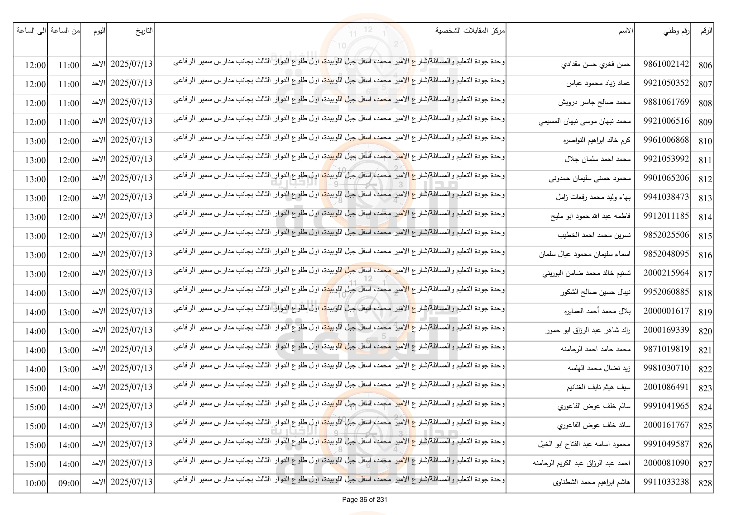 Madar Al-Saa Images 0.7175985991696151