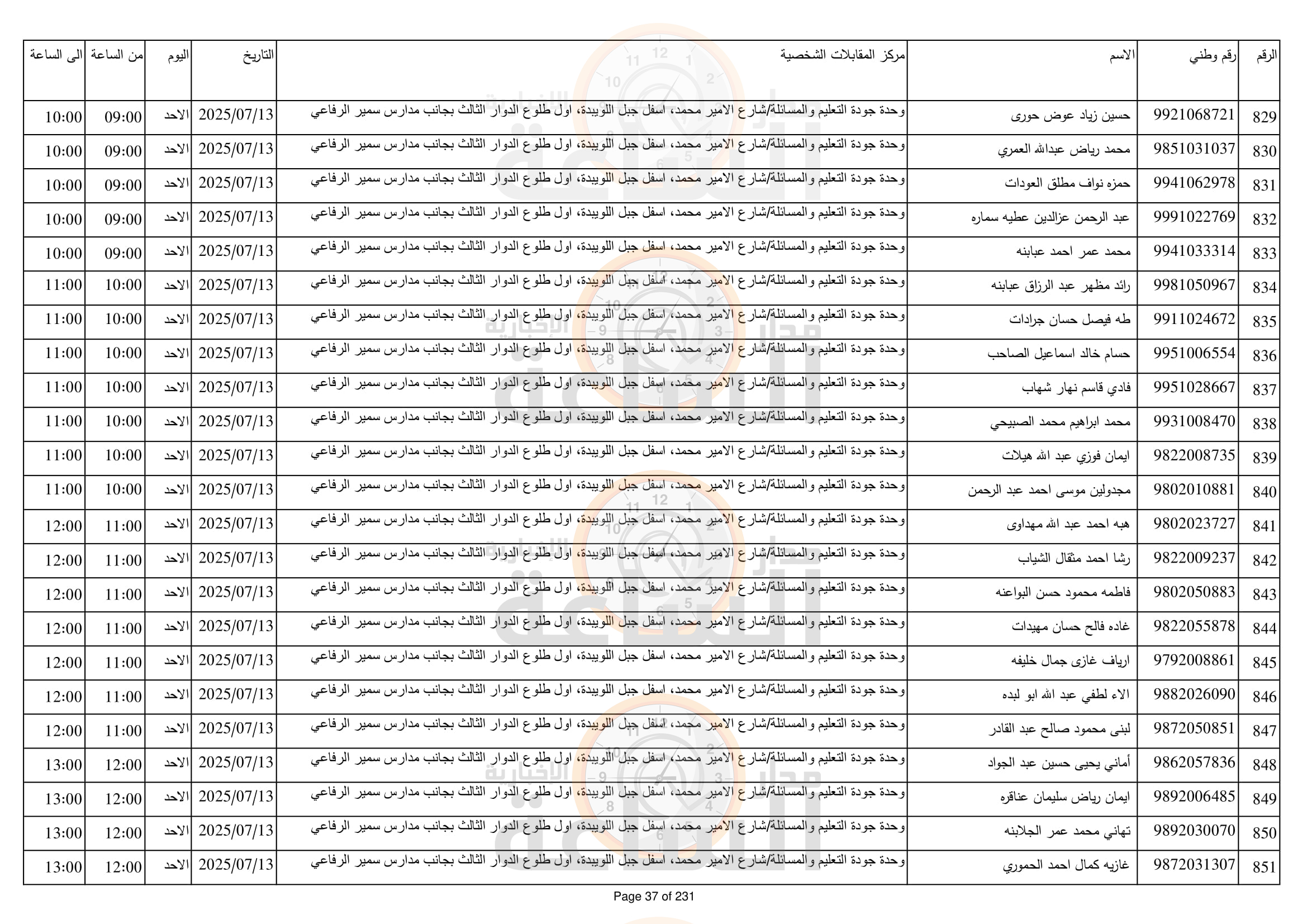 Madar Al-Saa Images 0.4065908903527199