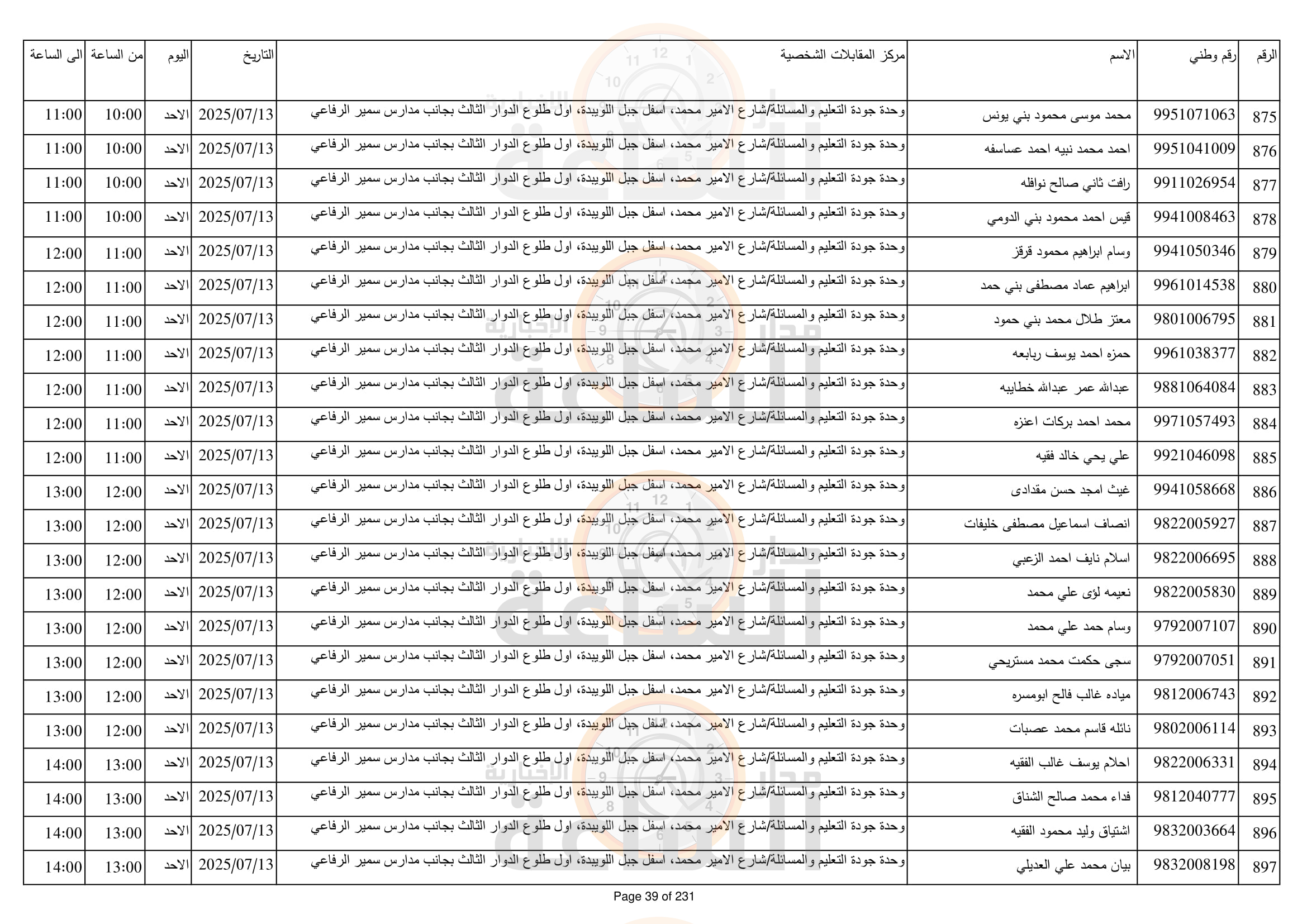 Madar Al-Saa Images 0.7425477314572911