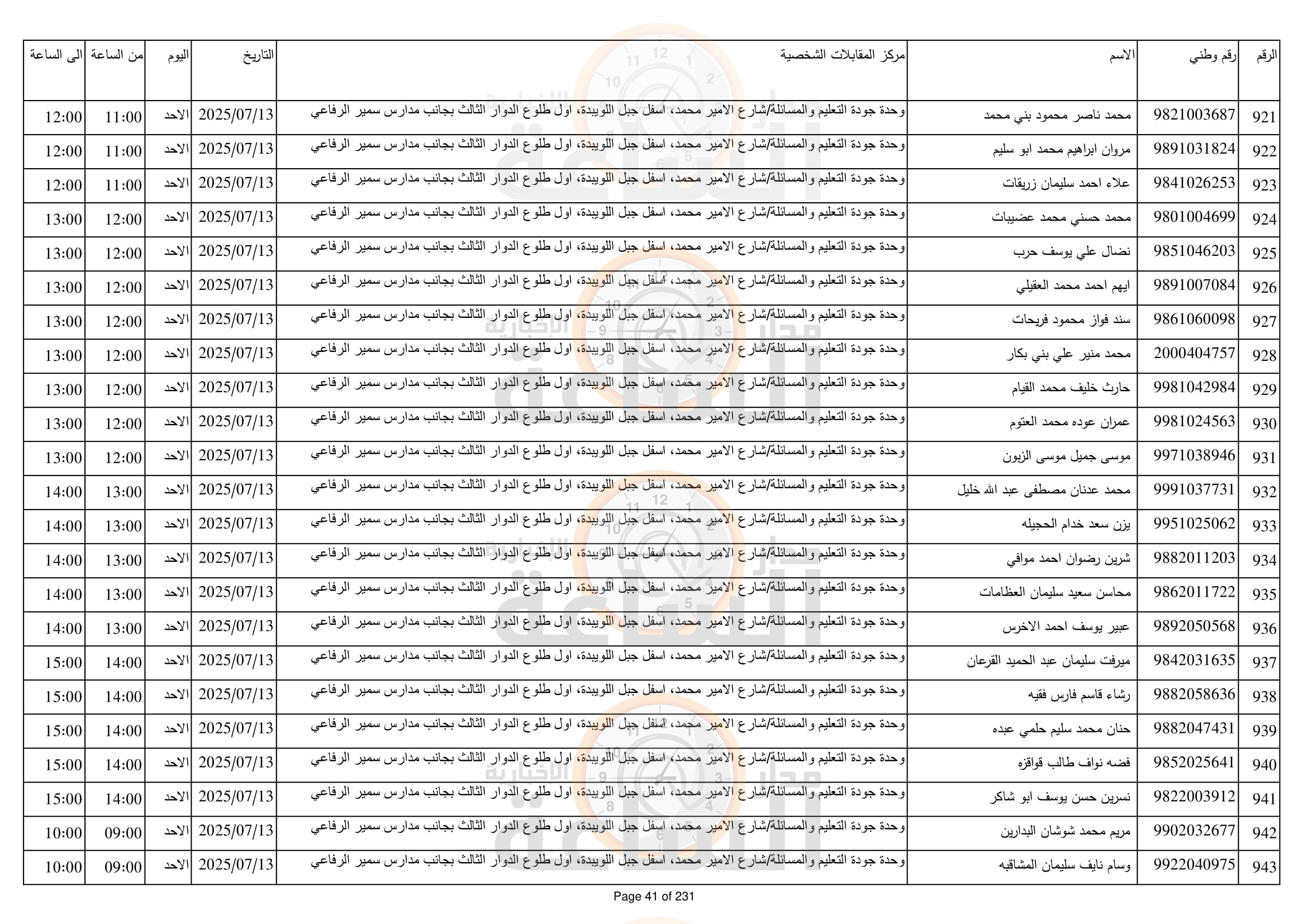 Madar Al-Saa Images 0.28248529265768474