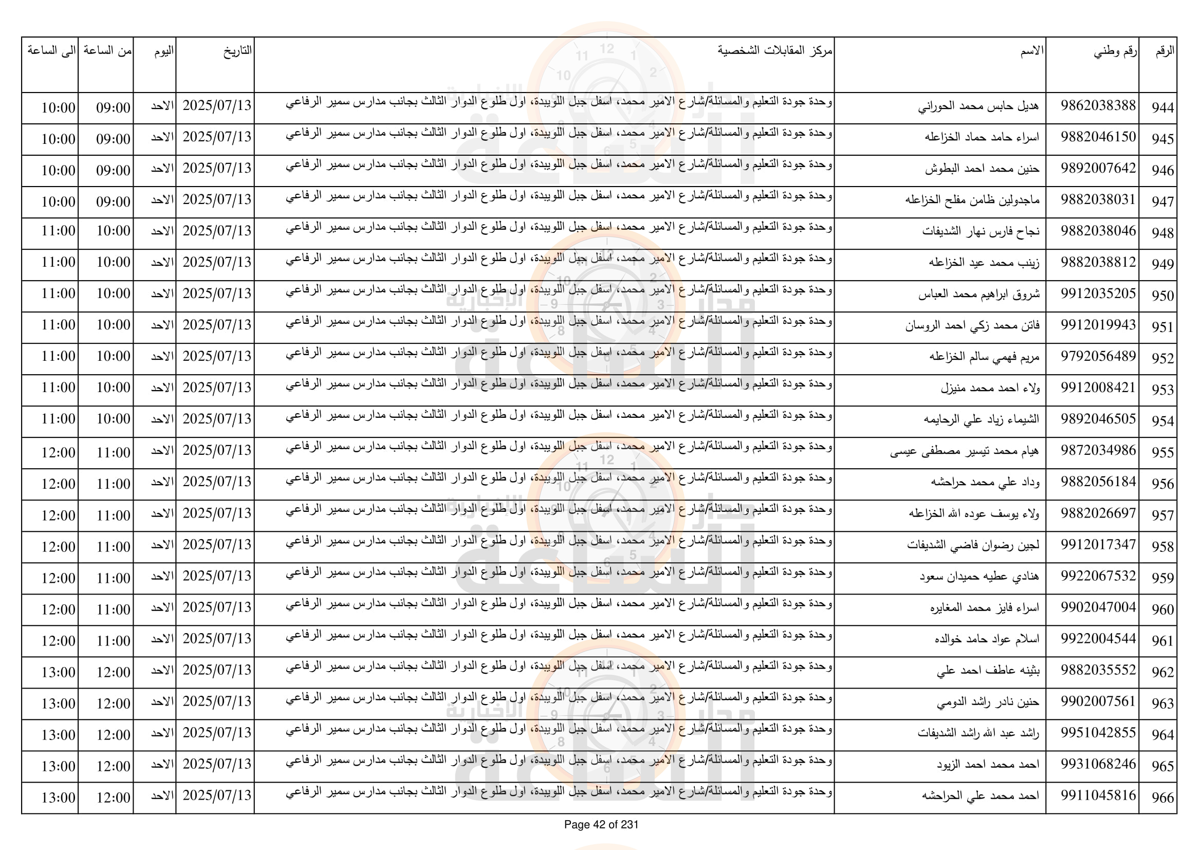 Madar Al-Saa Images 0.8275005887419336