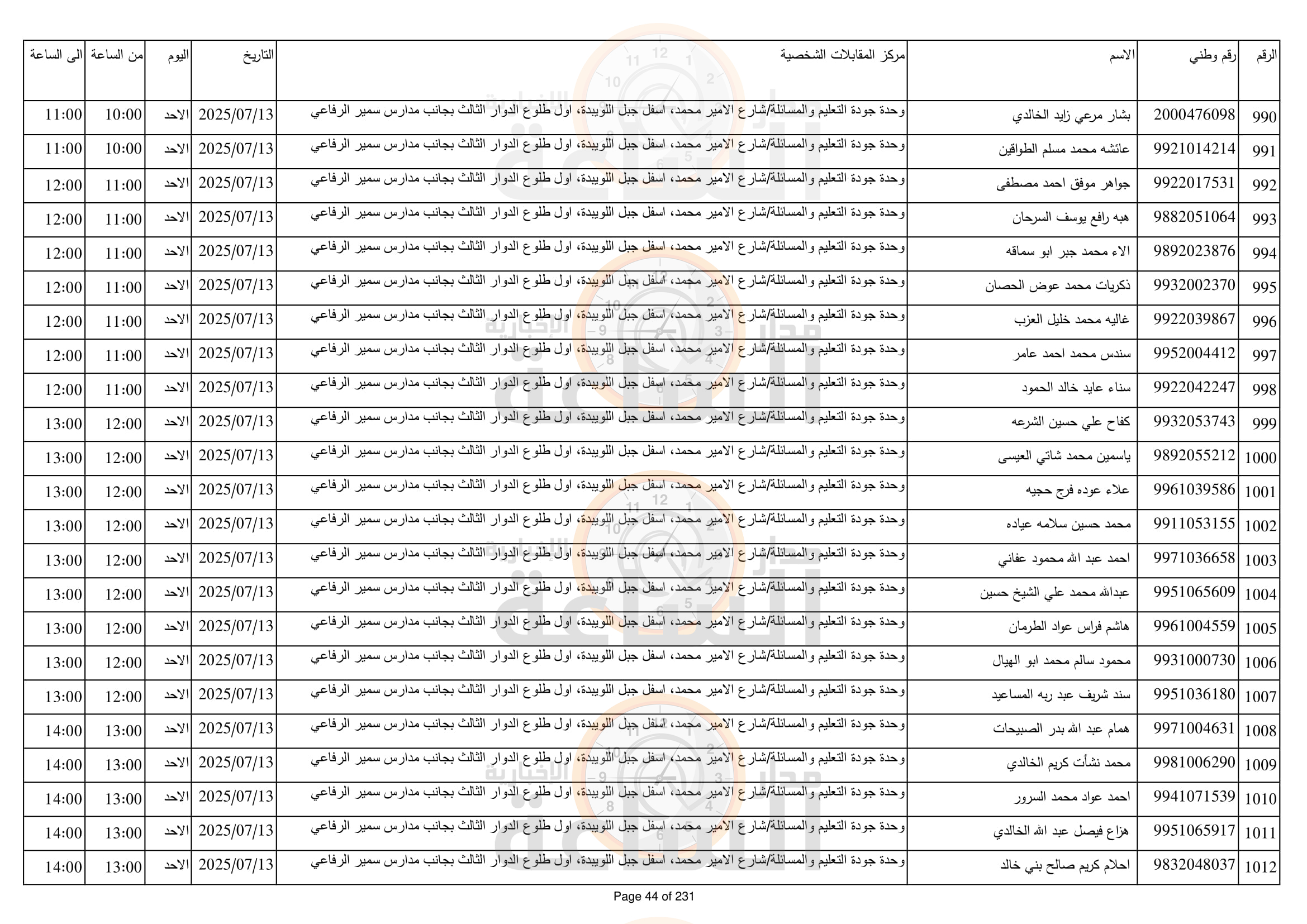 Madar Al-Saa Images 0.6759846158190261