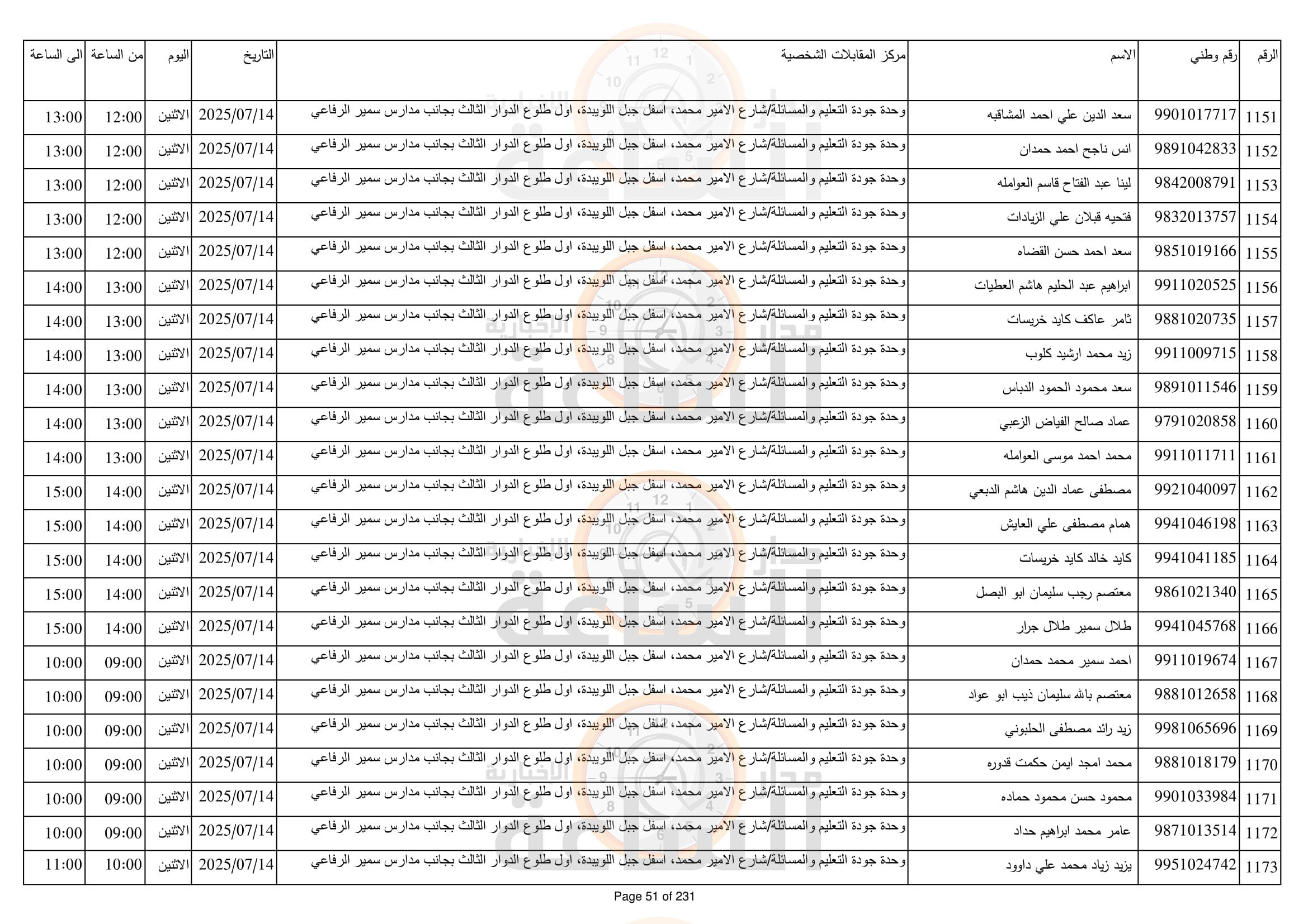 Madar Al-Saa Images 0.2183432839293734