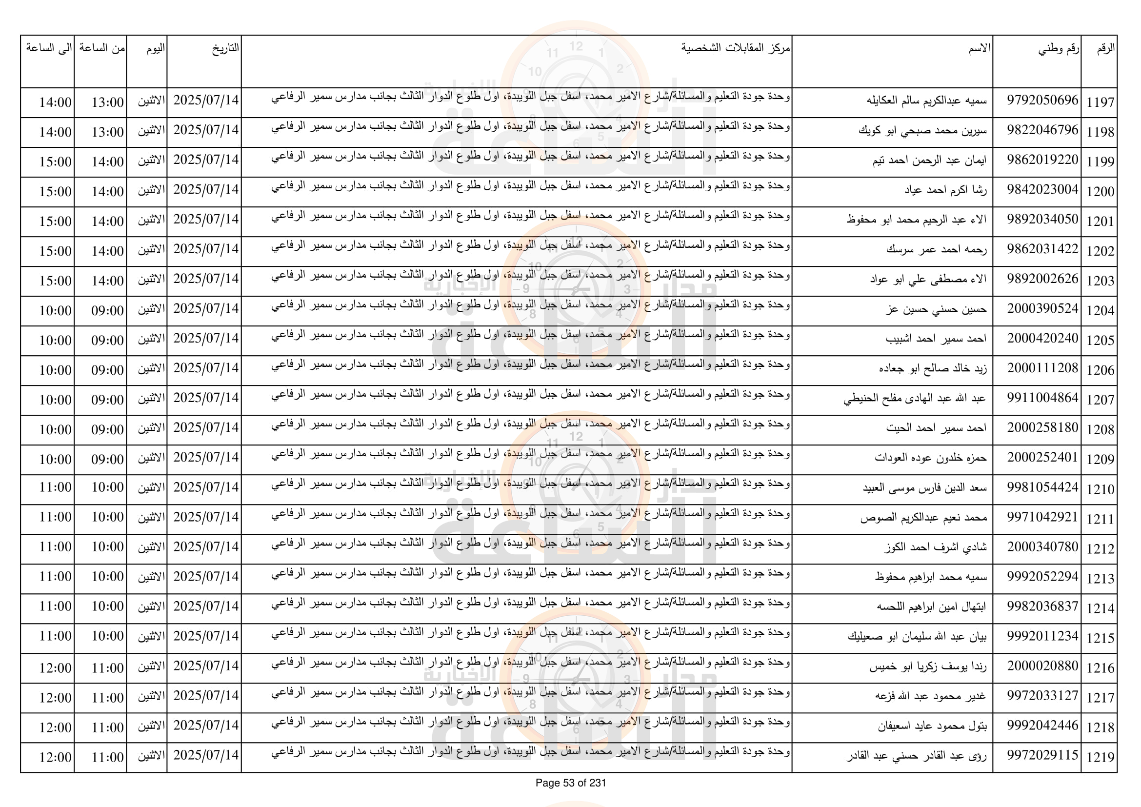 Madar Al-Saa Images 0.6759059556867553