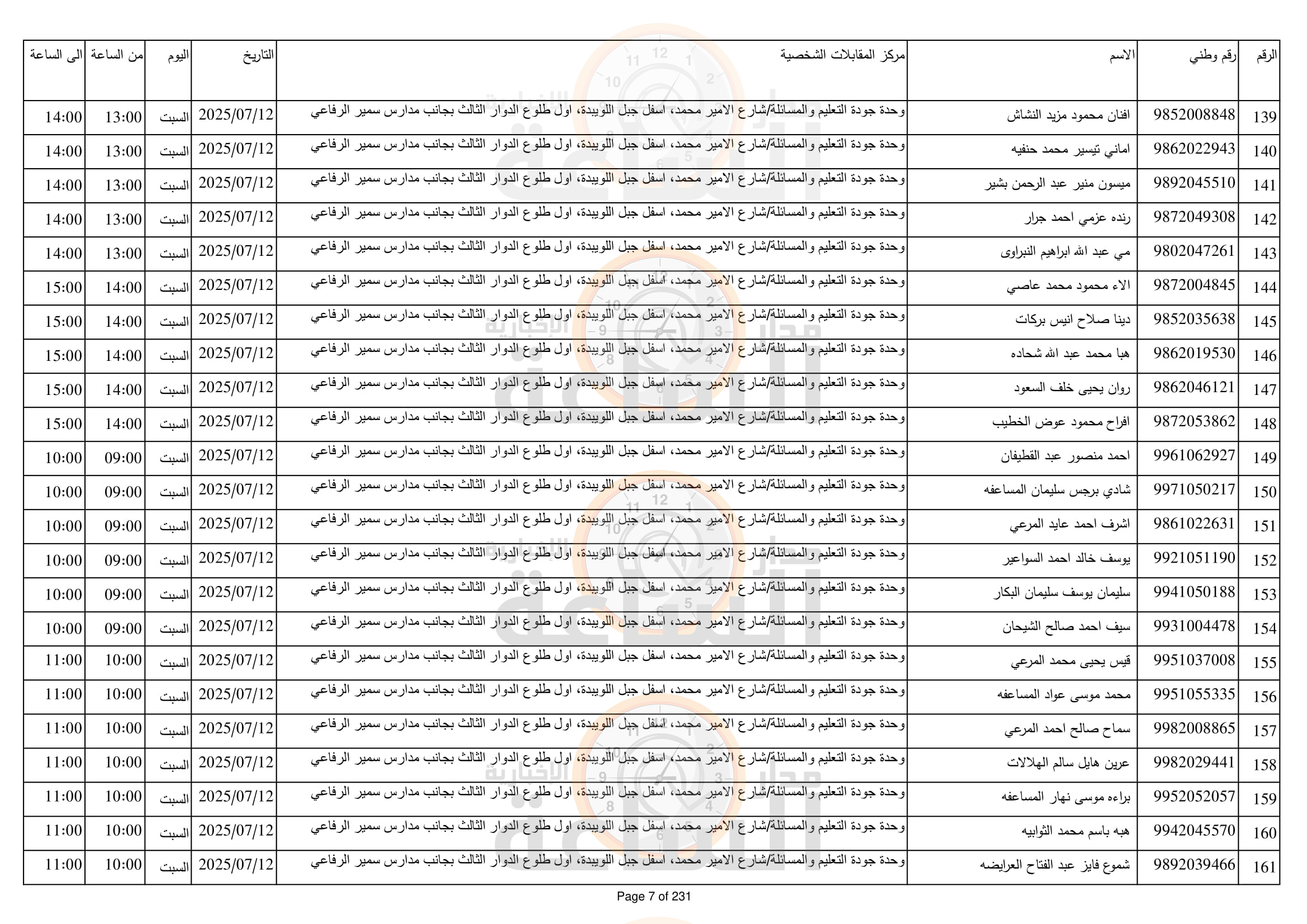 Madar Al-Saa Images 0.10938186483395052