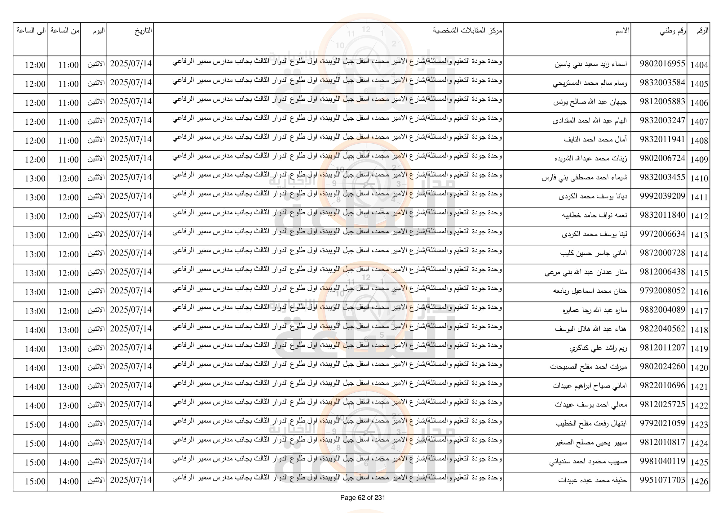 Madar Al-Saa Images 0.4821399555695506