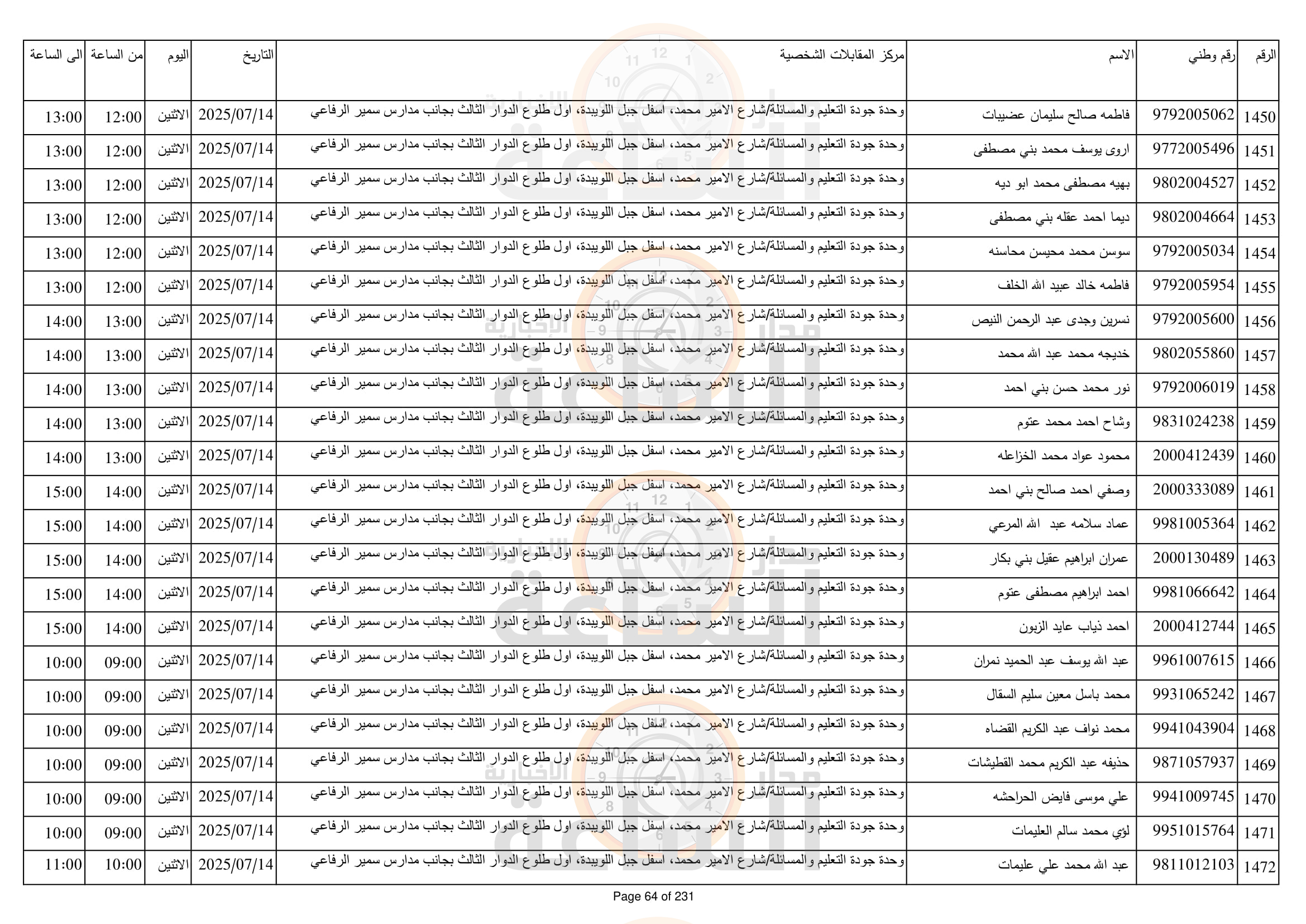 Madar Al-Saa Images 0.7145483395233843