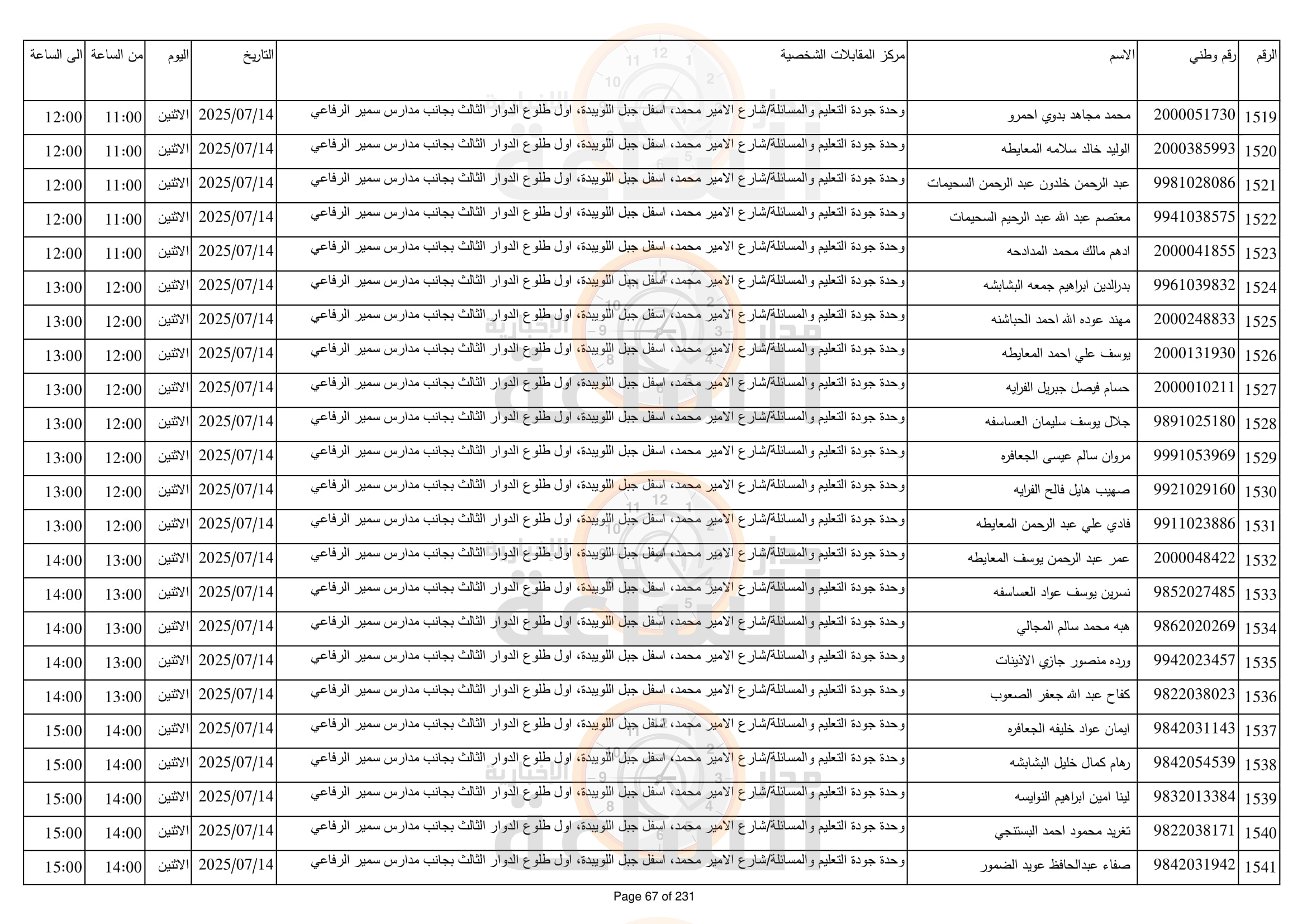 Madar Al-Saa Images 0.864864354898002