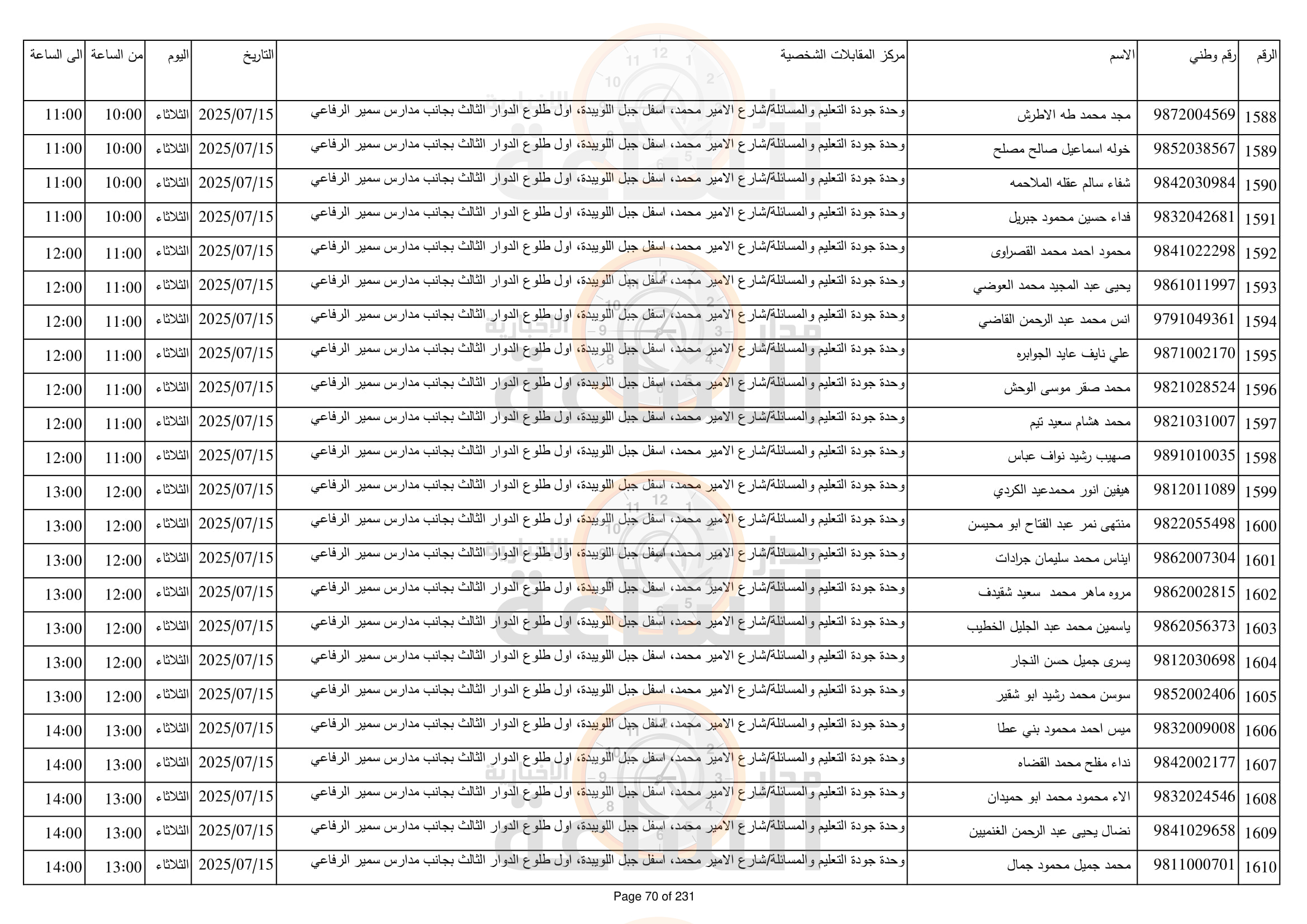 Madar Al-Saa Images 0.8889499443601788