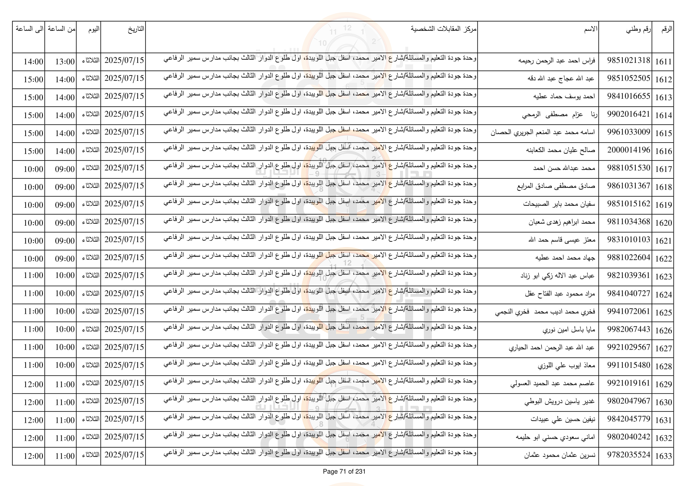 Madar Al-Saa Images 0.8647726617620491