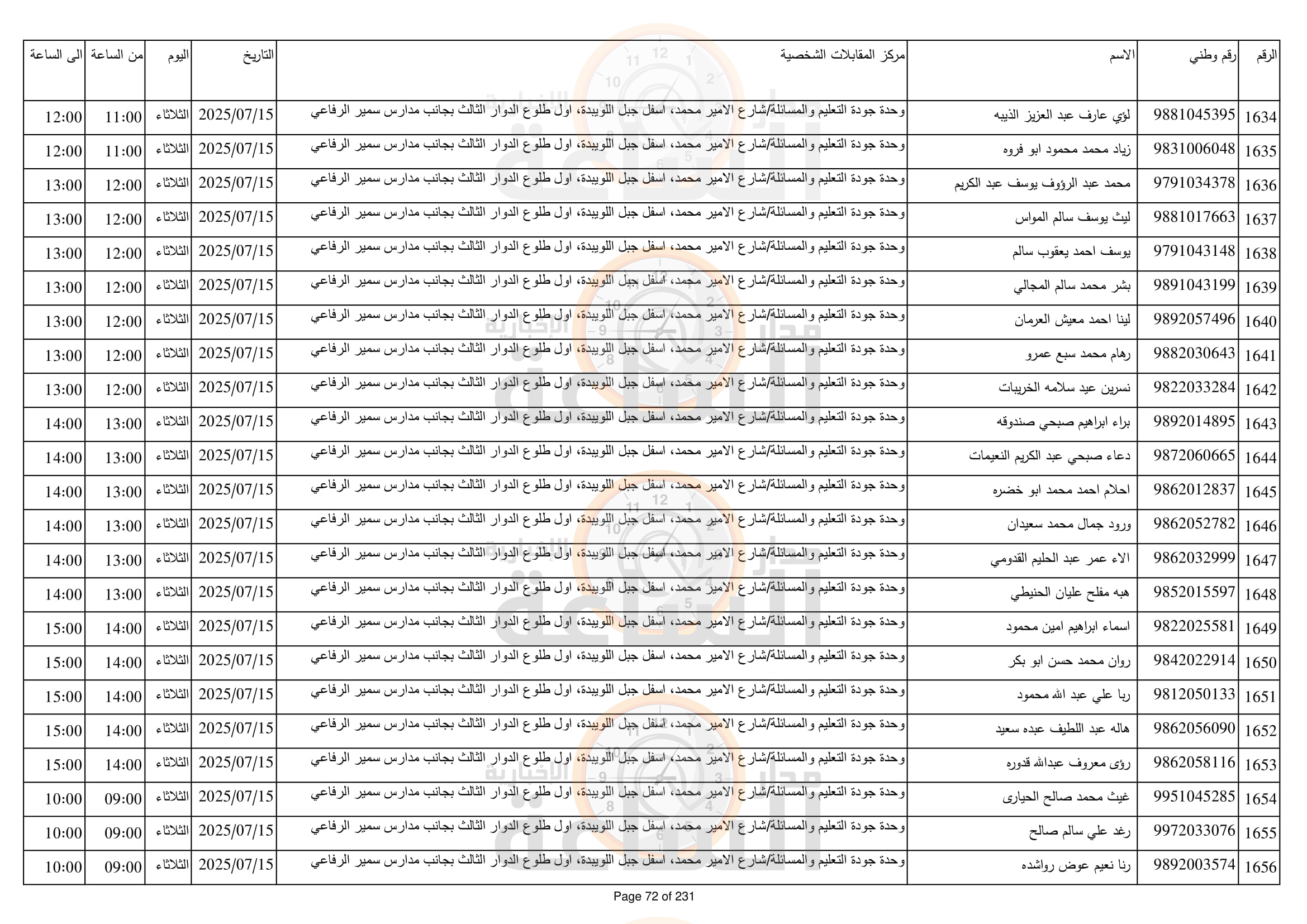 Madar Al-Saa Images 0.23470139638629772