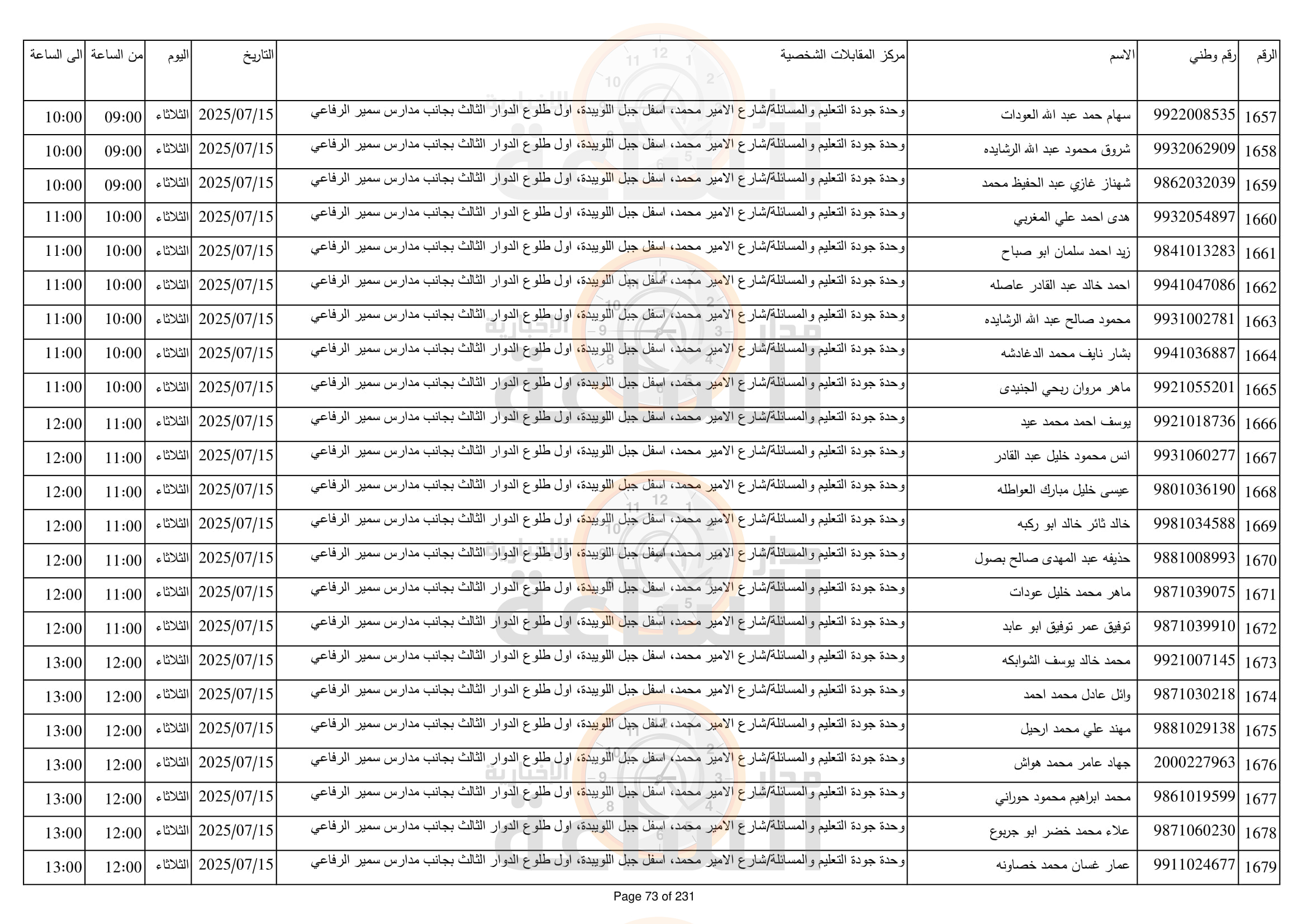 Madar Al-Saa Images 0.4633626453183277