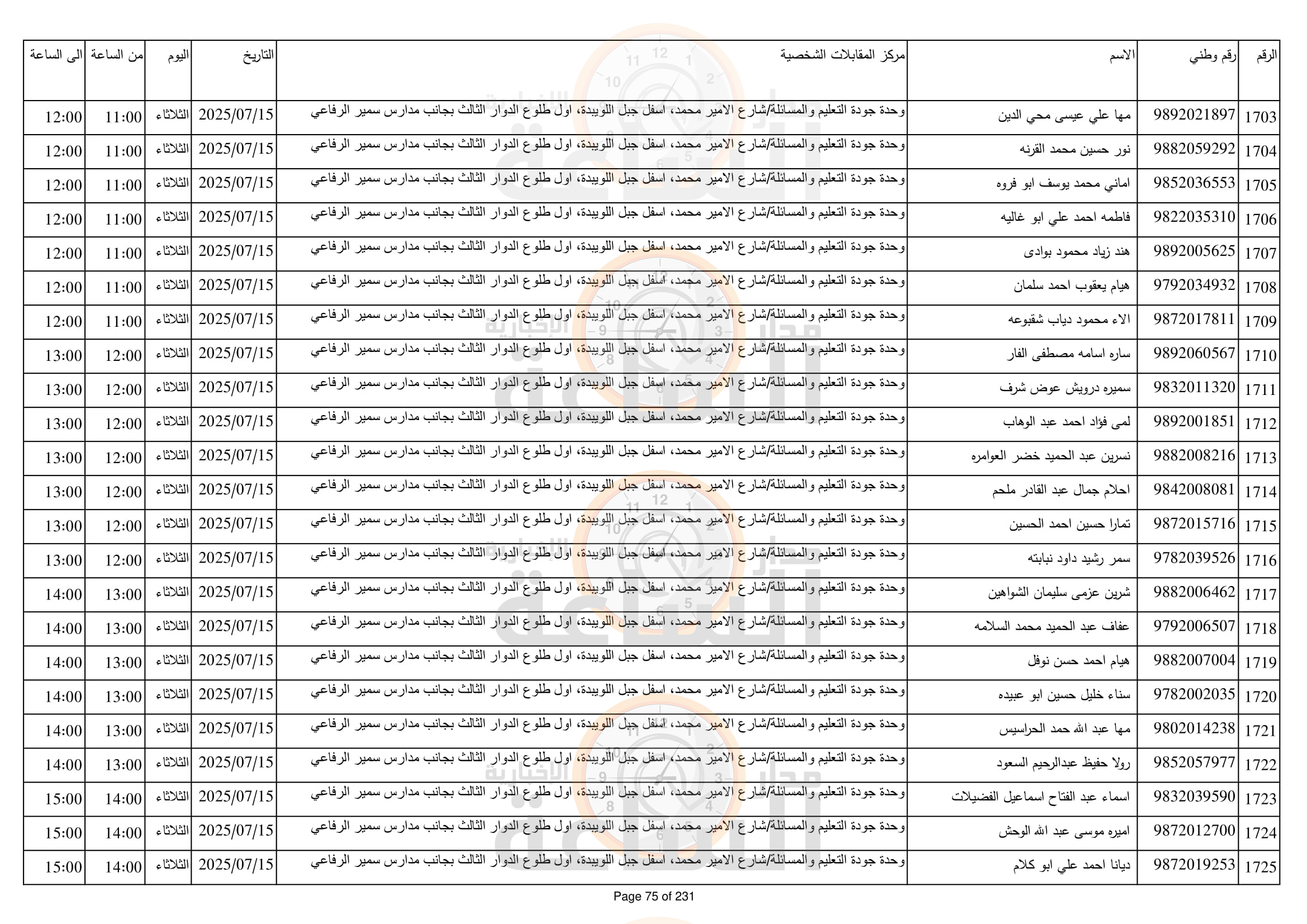 Madar Al-Saa Images 0.38027586640257993