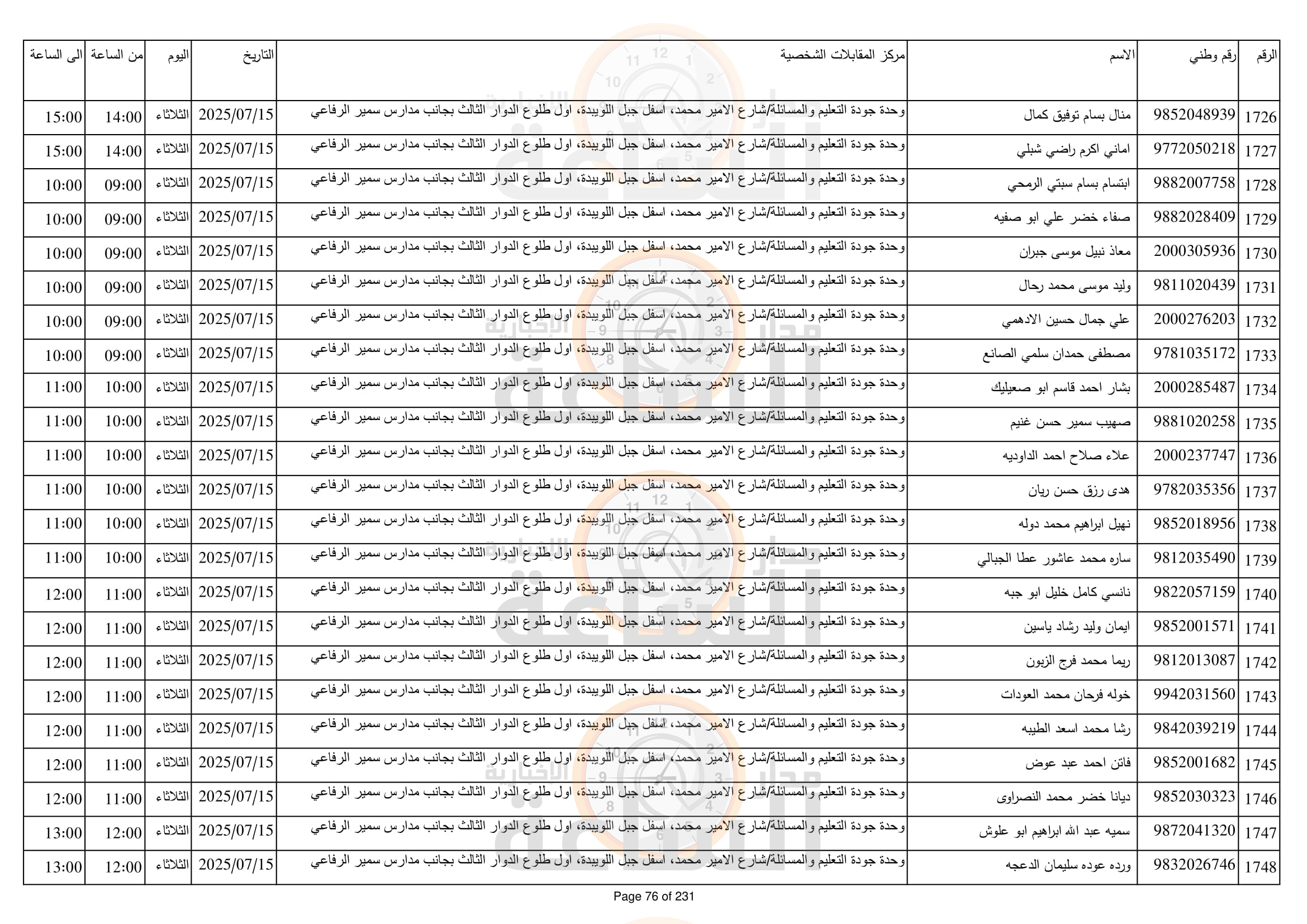 Madar Al-Saa Images 0.6734851552818981