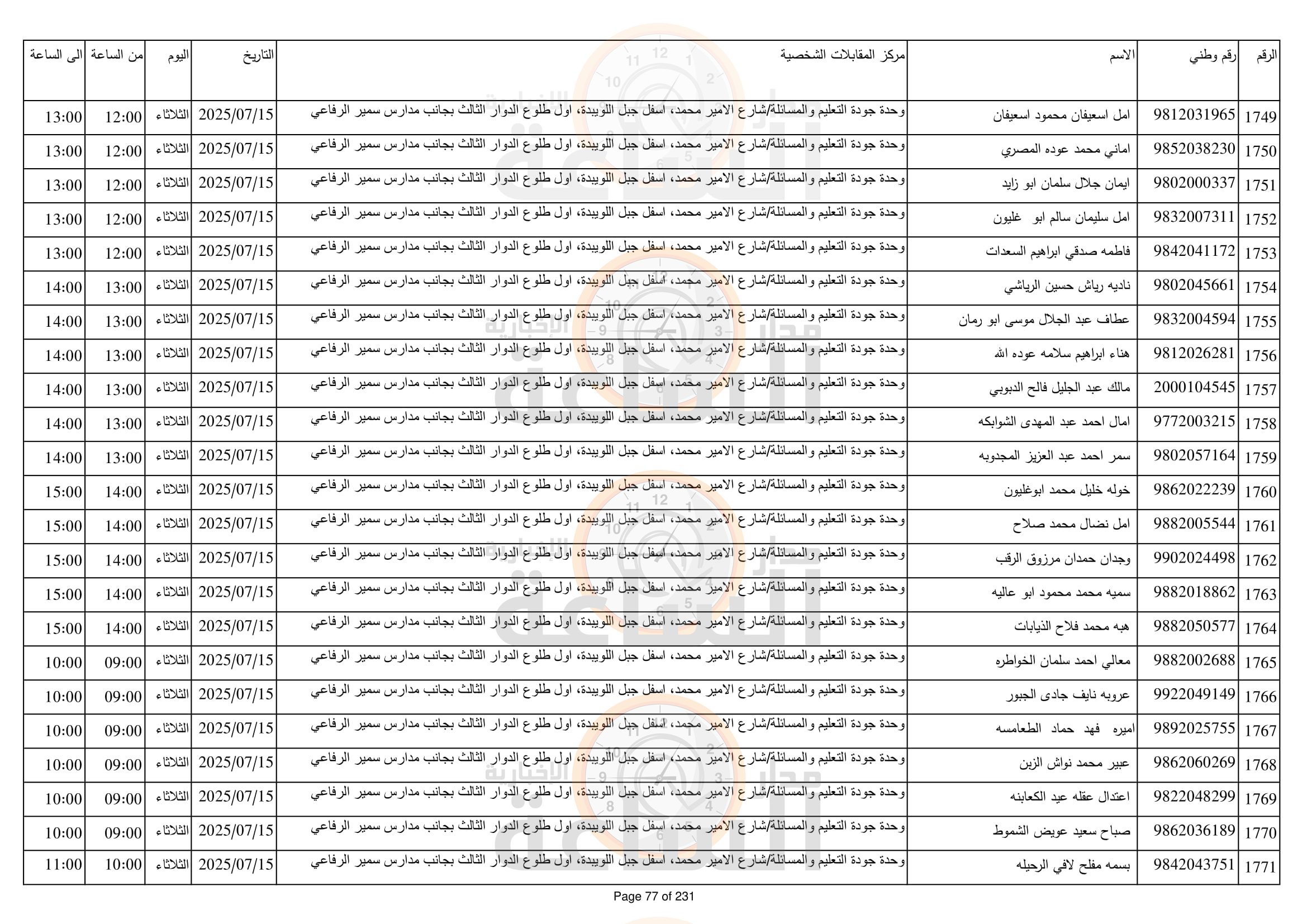 Madar Al-Saa Images 0.3409987215337664