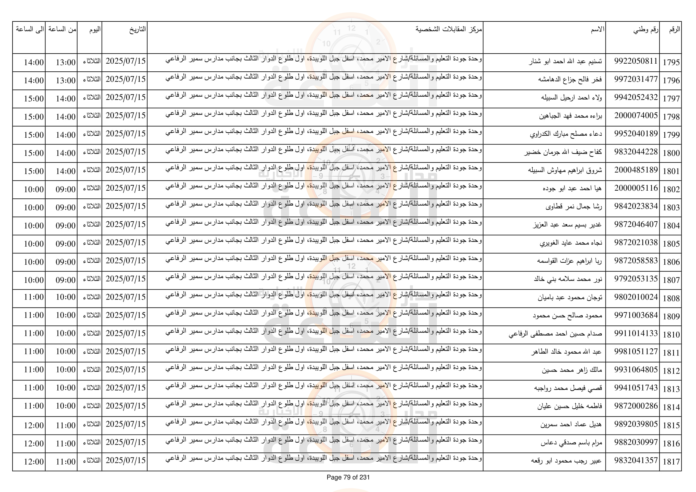 Madar Al-Saa Images 0.028130375880002445
