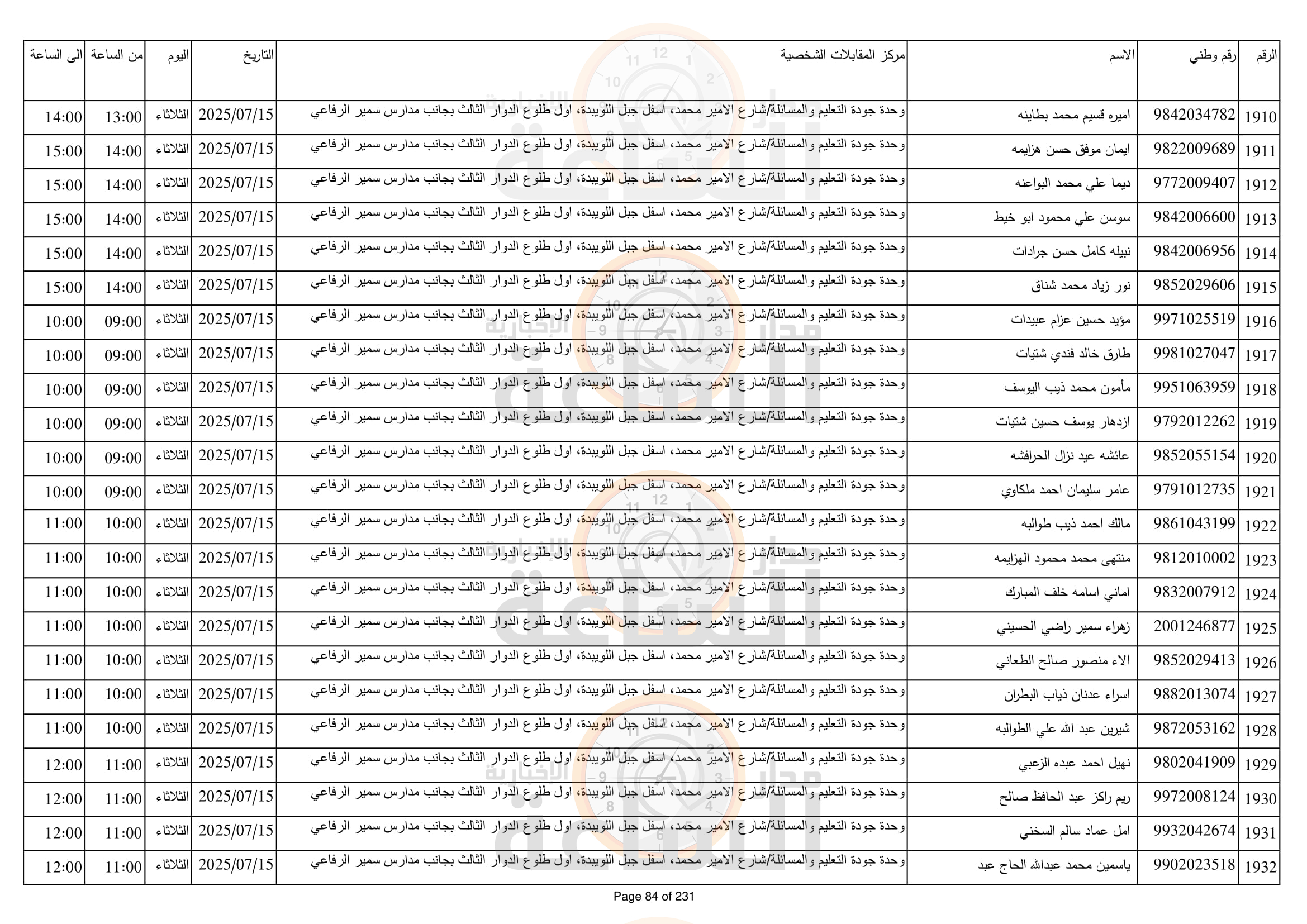 Madar Al-Saa Images 0.037313869800401744