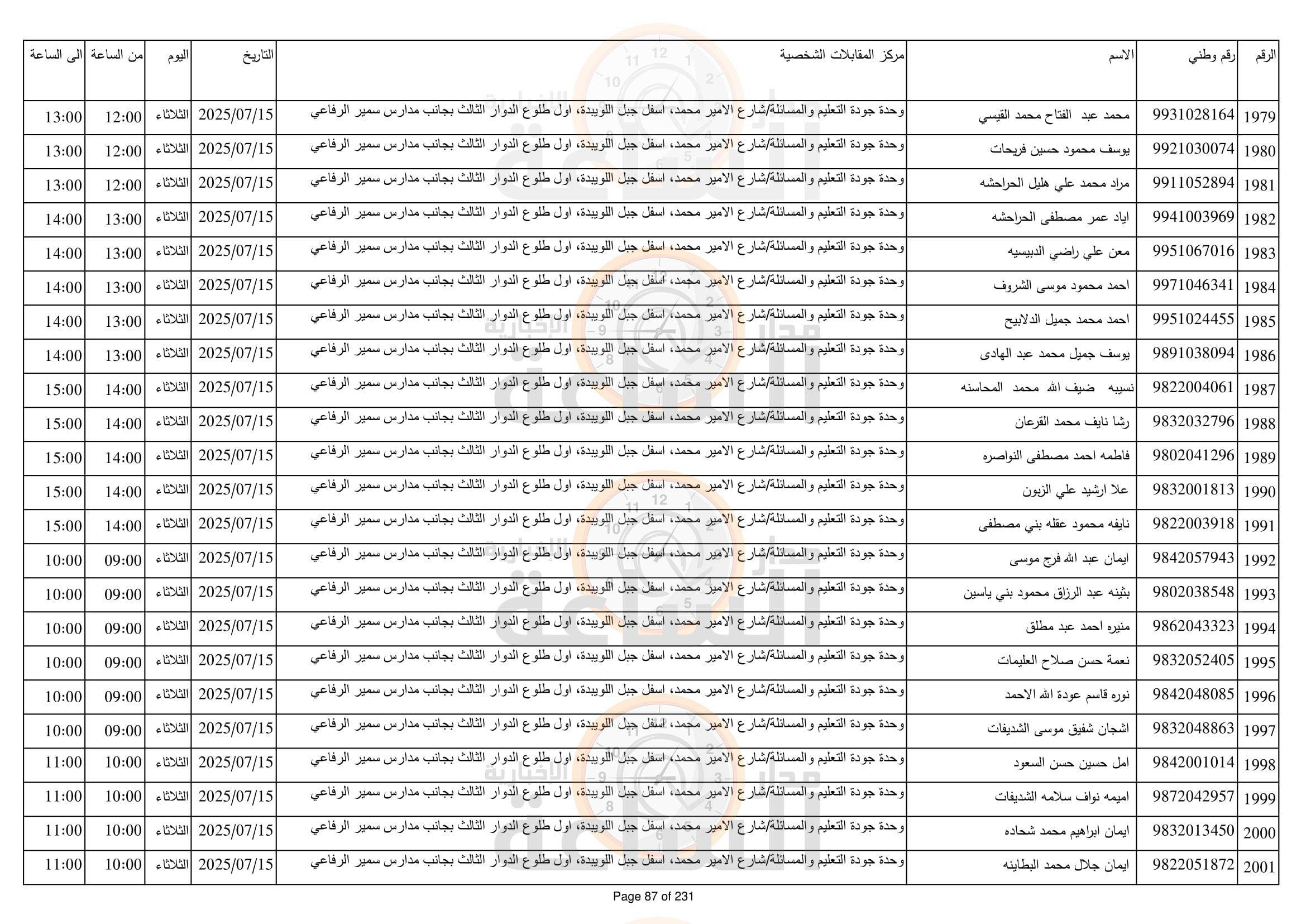 Madar Al-Saa Images 0.32973249923214776