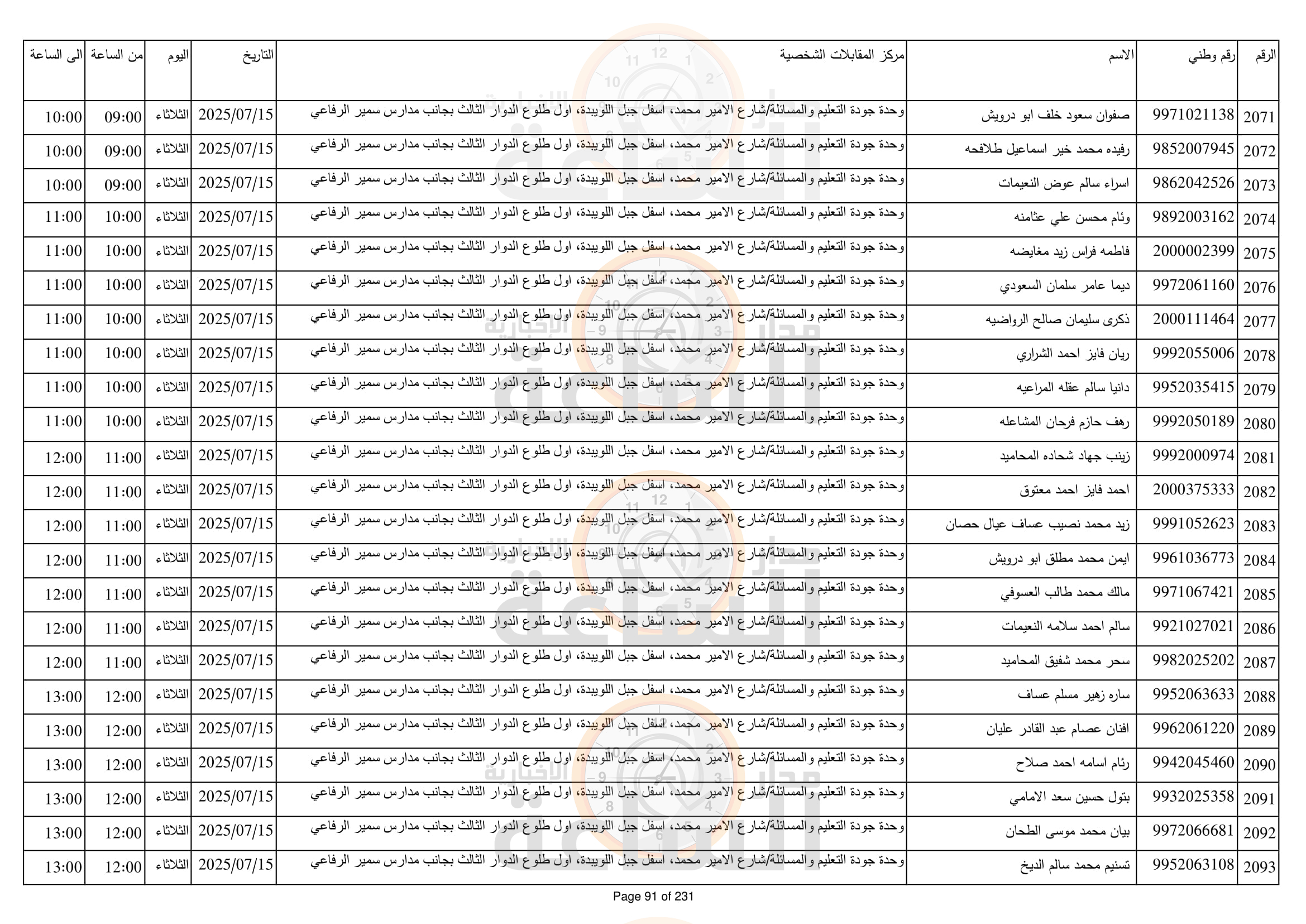 Madar Al-Saa Images 0.5339340093175888