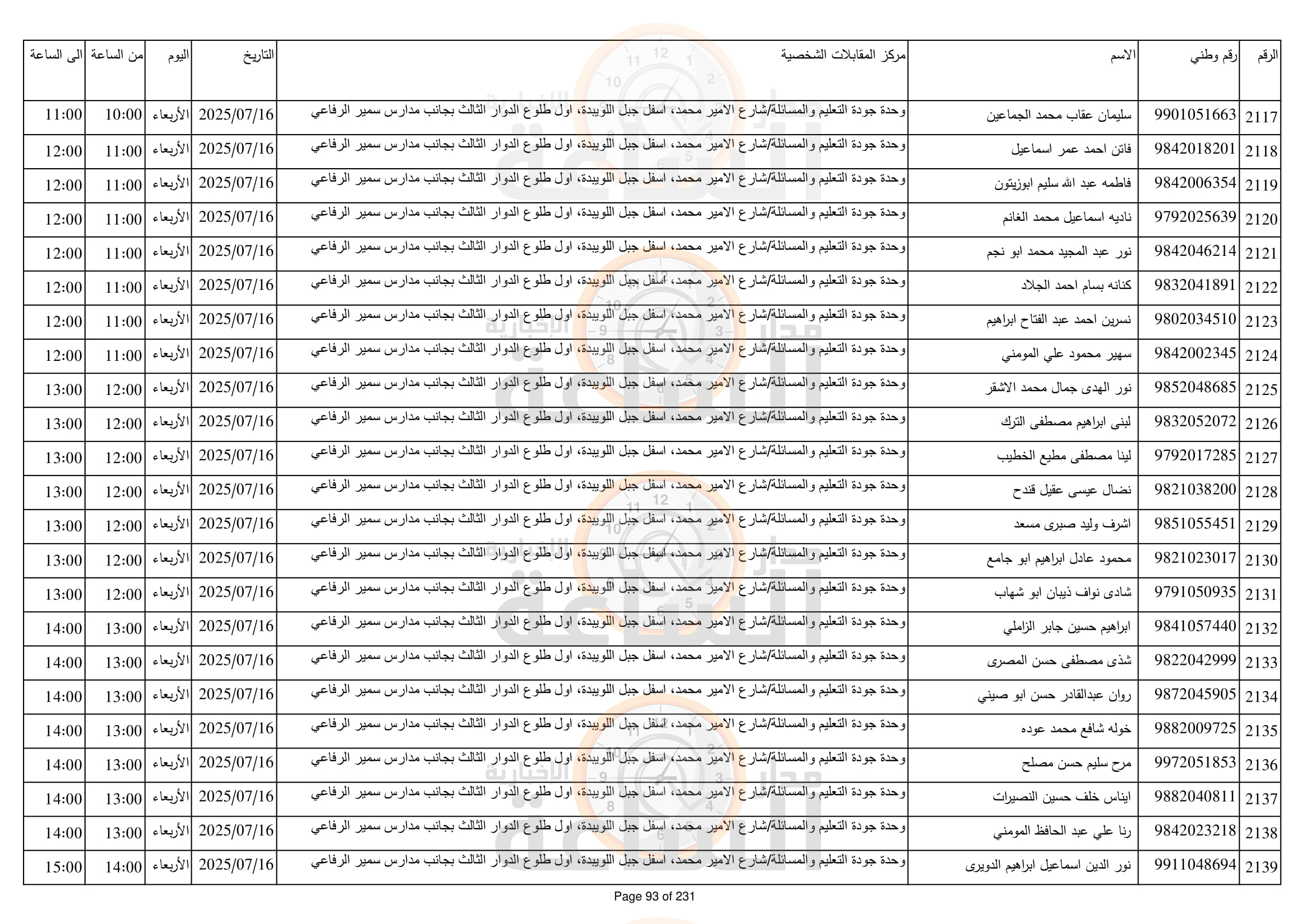 Madar Al-Saa Images 0.19965502446709127