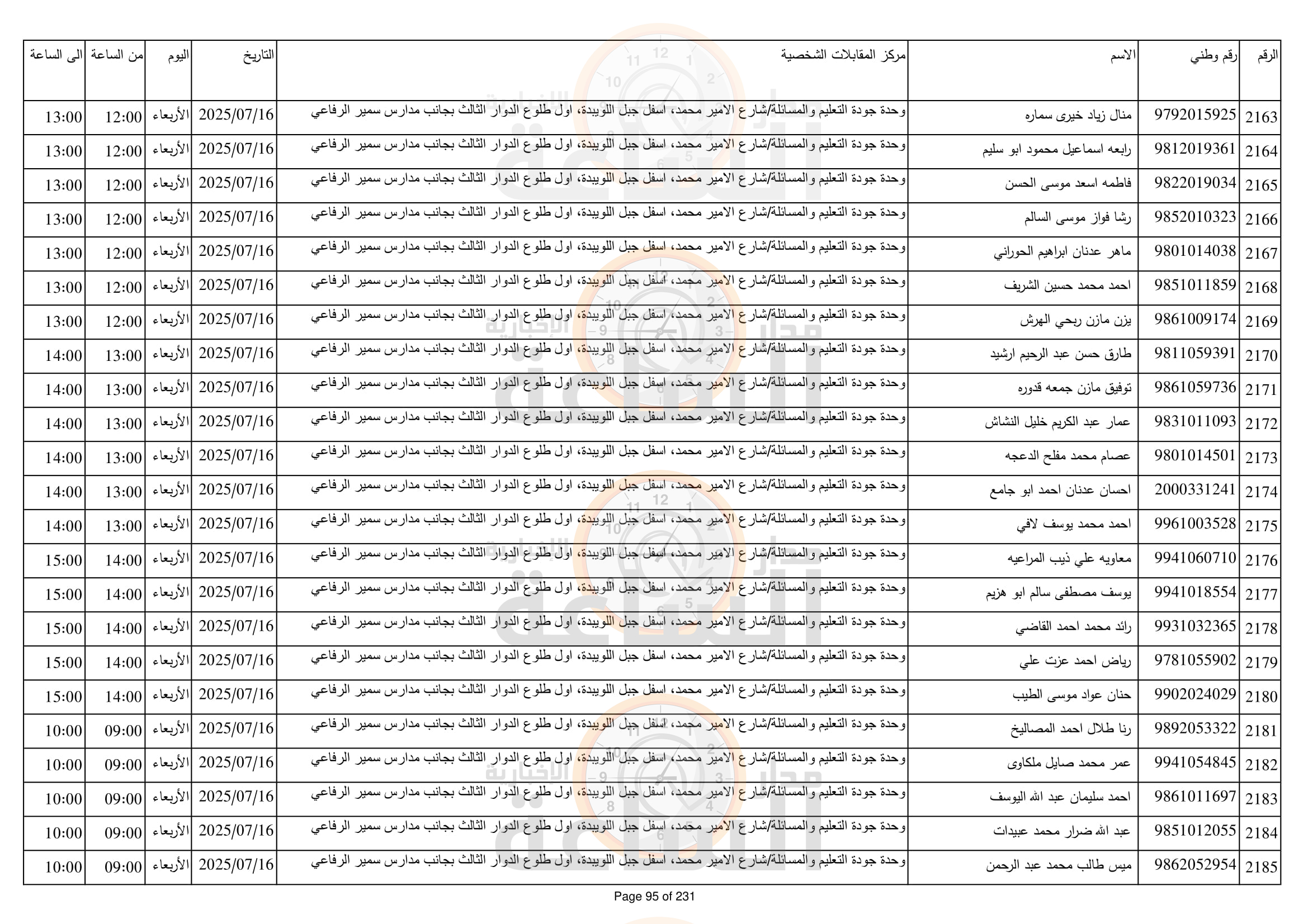 Madar Al-Saa Images 0.7690326625774542