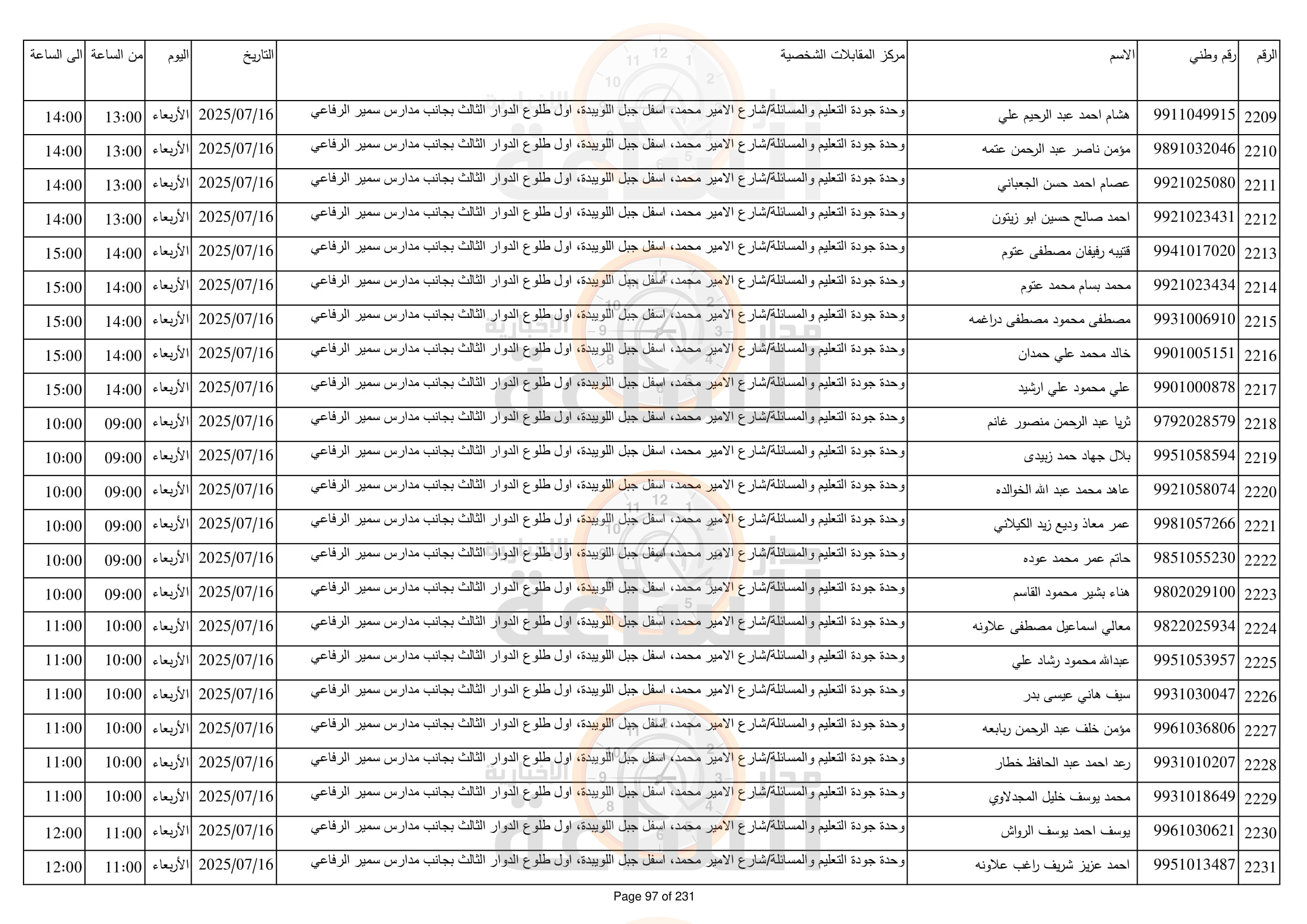 Madar Al-Saa Images 0.8832182928615133