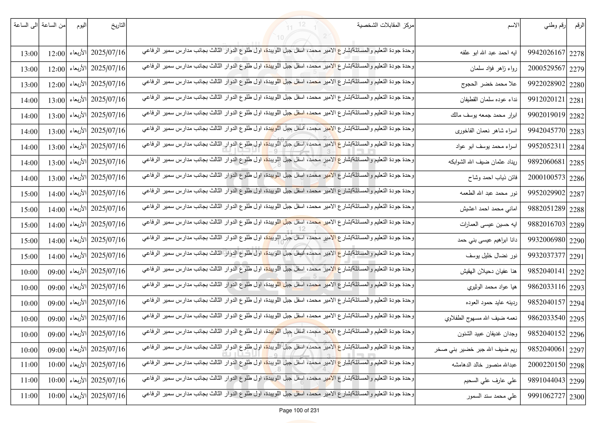 Madar Al-Saa Images 0.4547492945999527