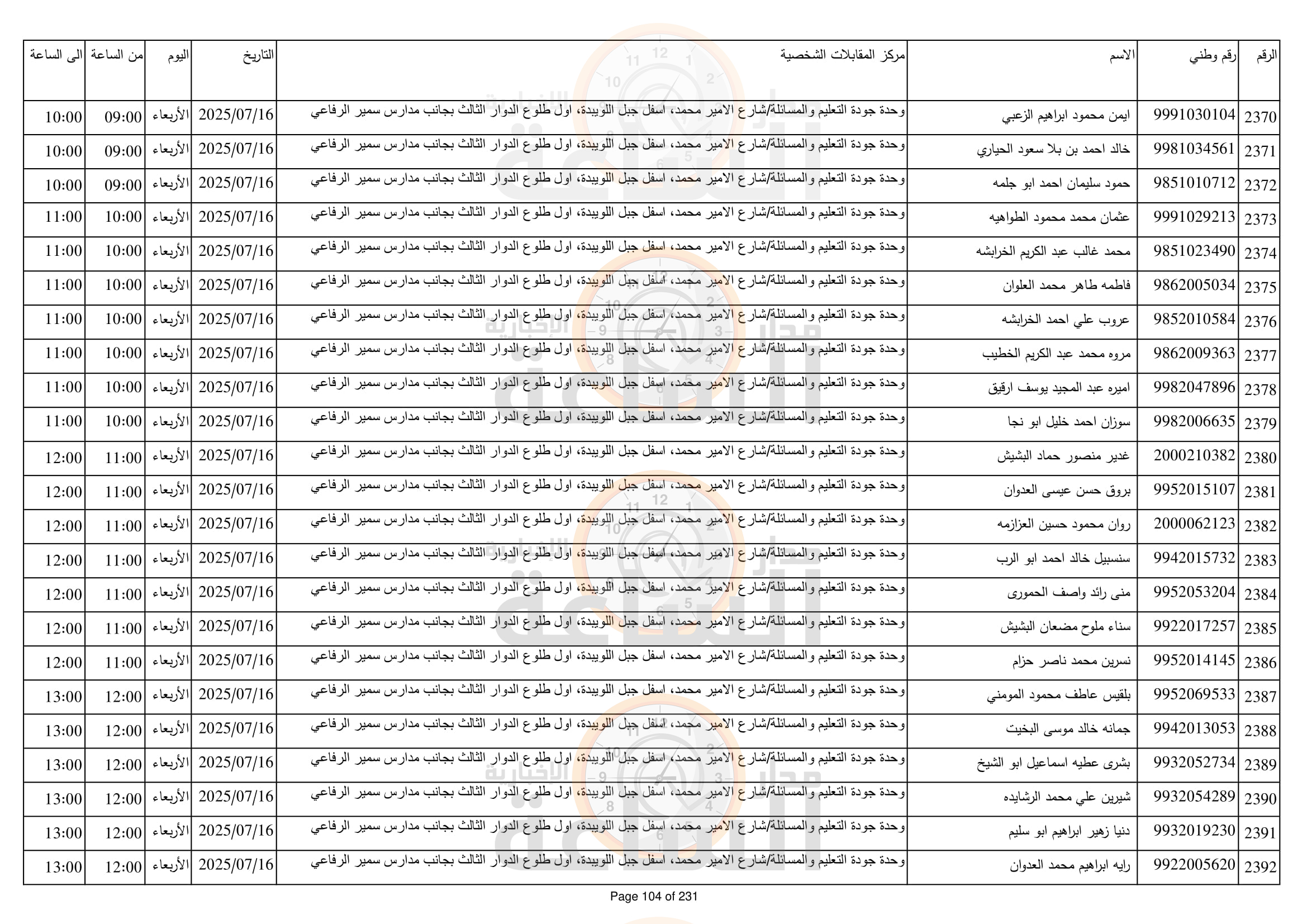 Madar Al-Saa Images 0.14879828148233187