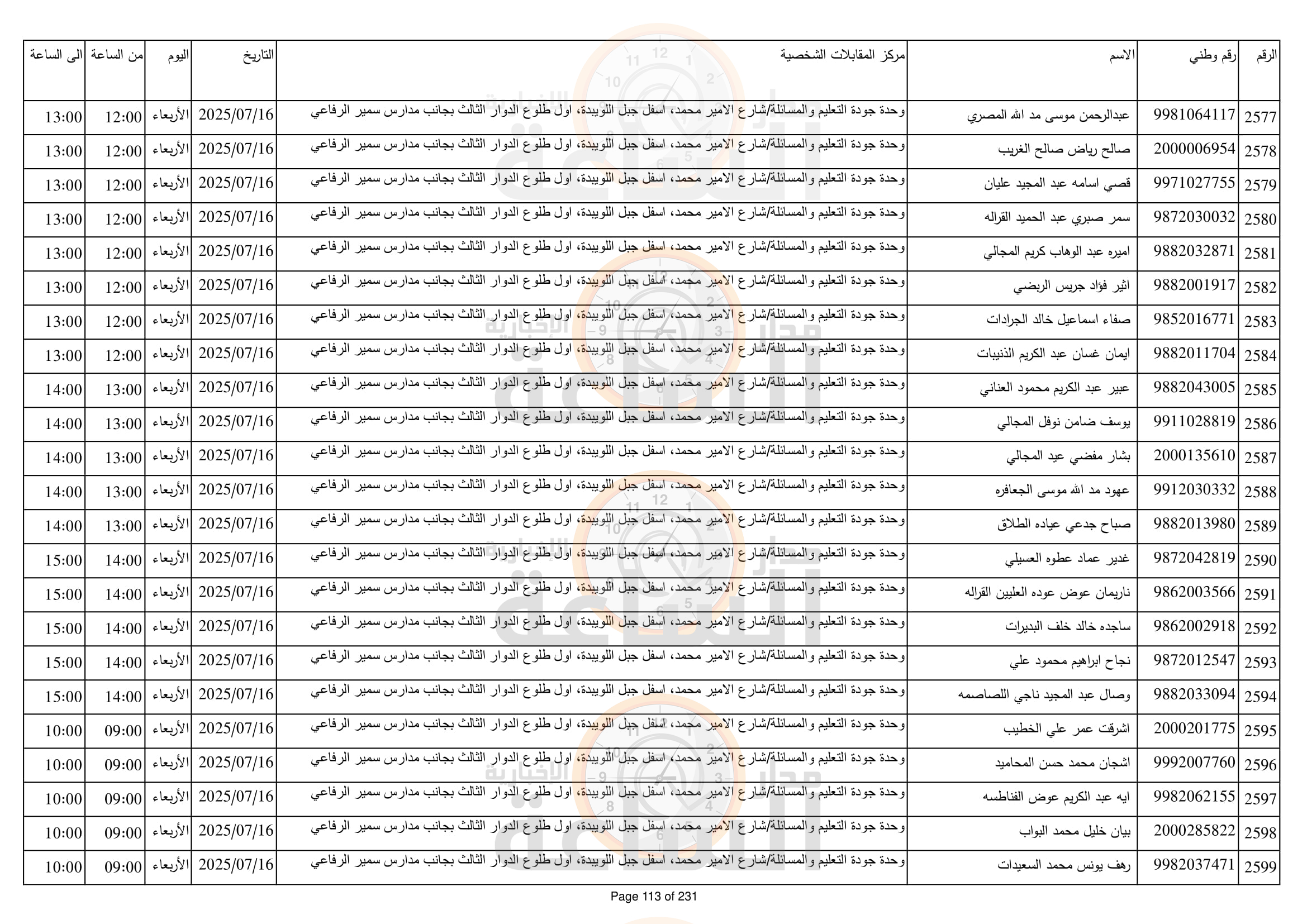 Madar Al-Saa Images 0.5568269195911542