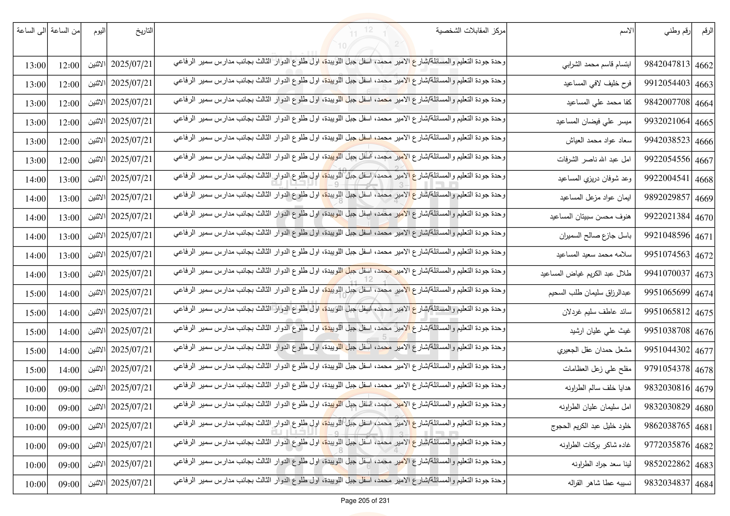 Madar Al-Saa Images 0.5027900877008354