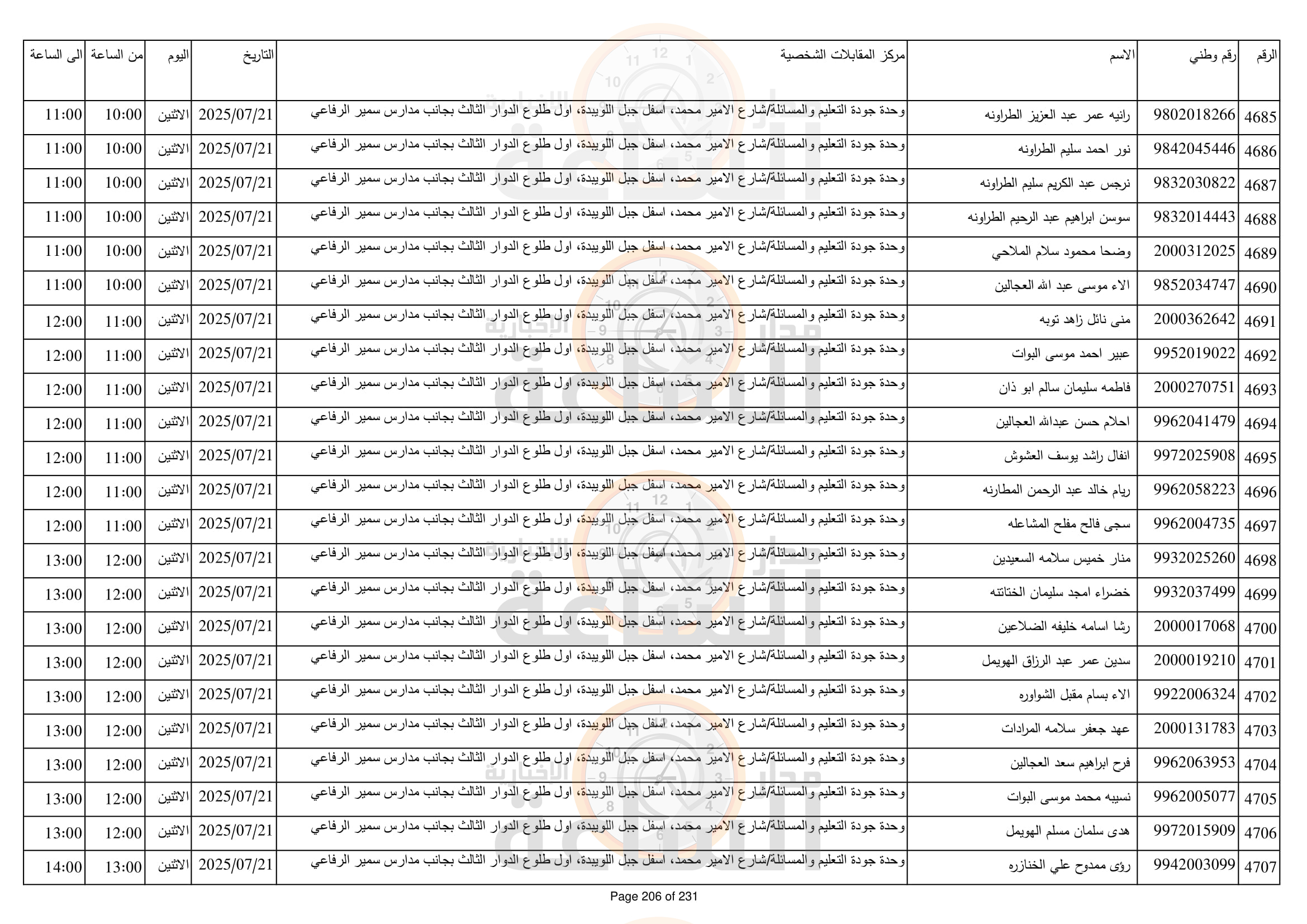 Madar Al-Saa Images 0.284152678807292