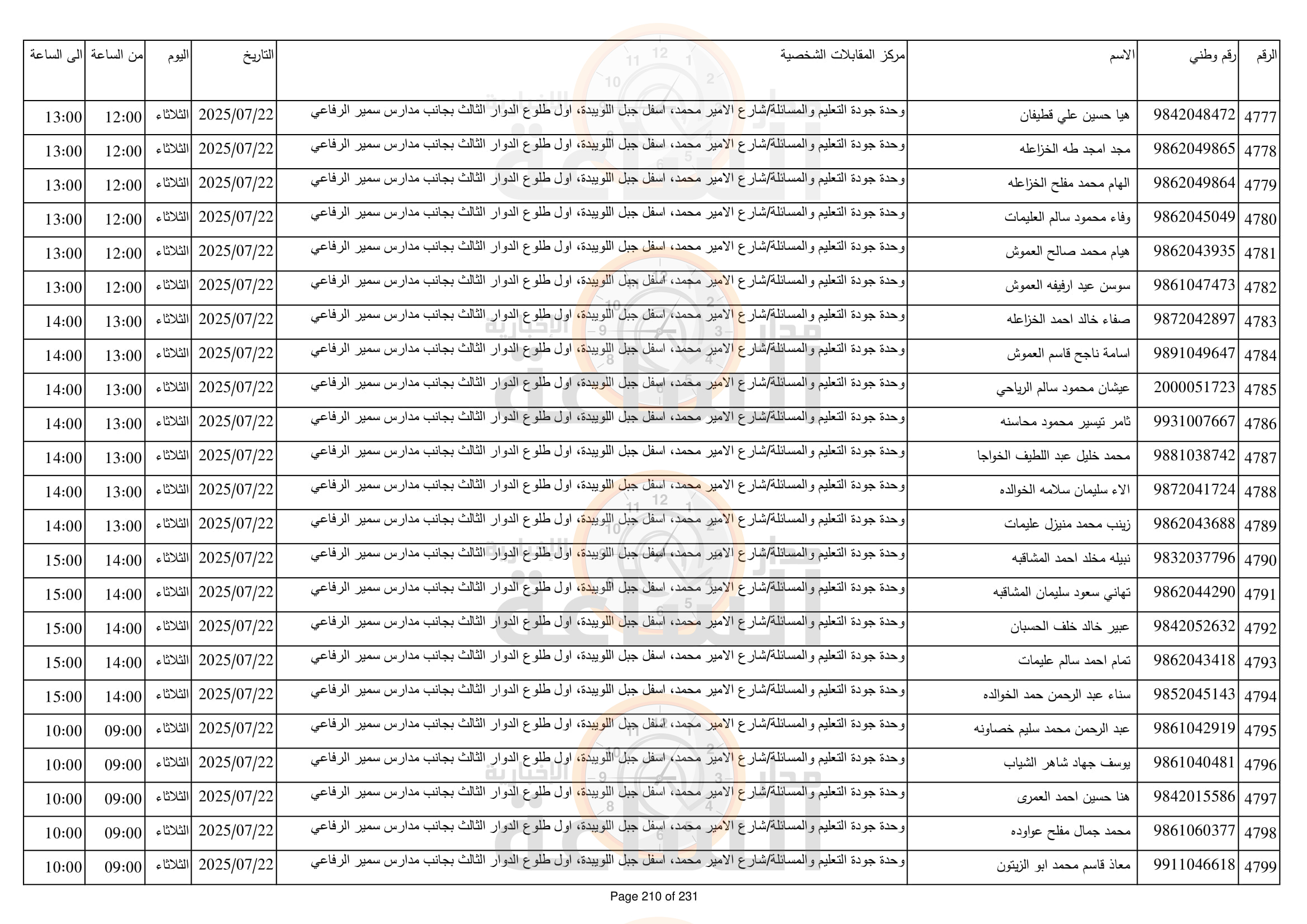 Madar Al-Saa Images 0.09342480697620958