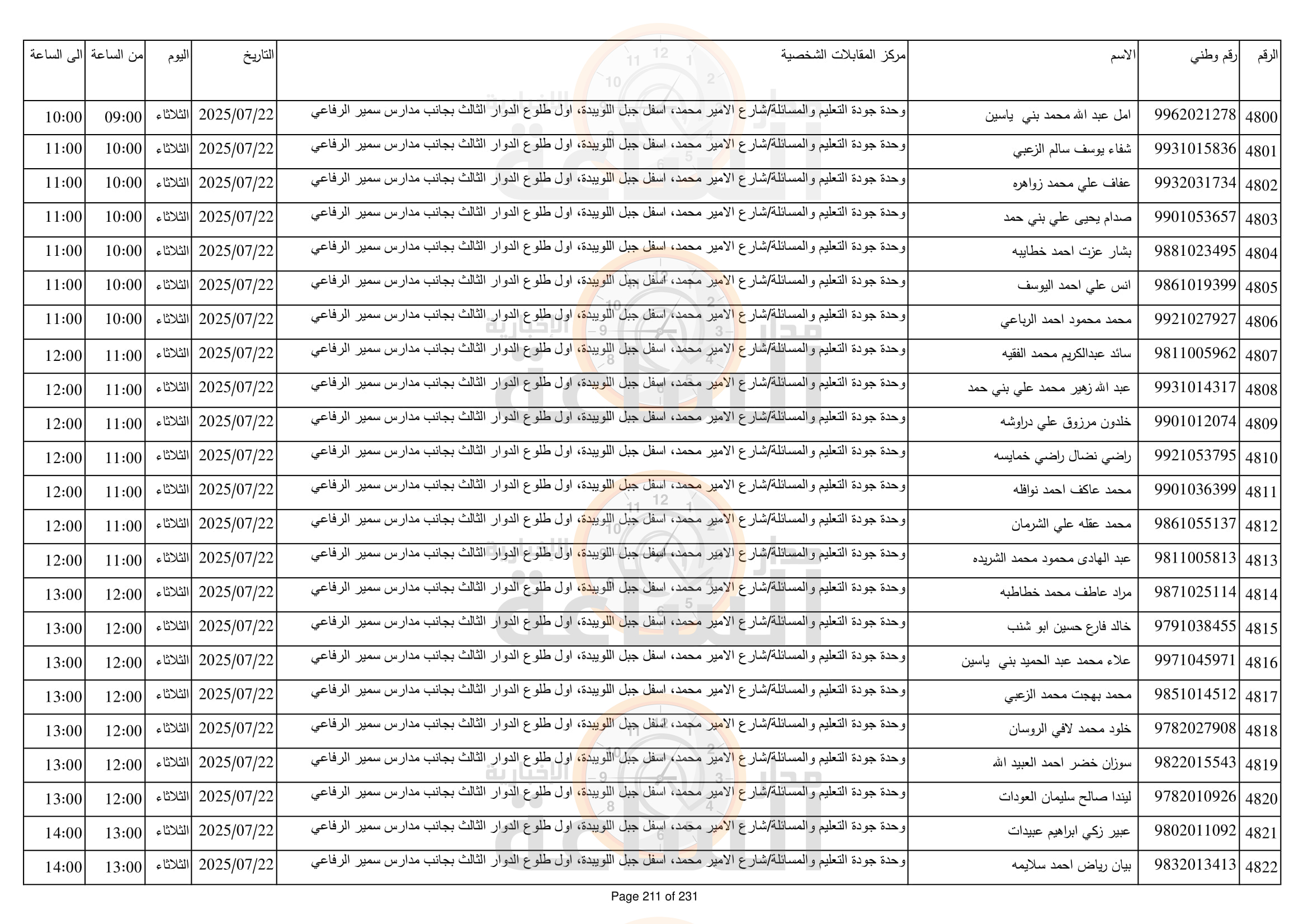 Madar Al-Saa Images 0.8960003259110147
