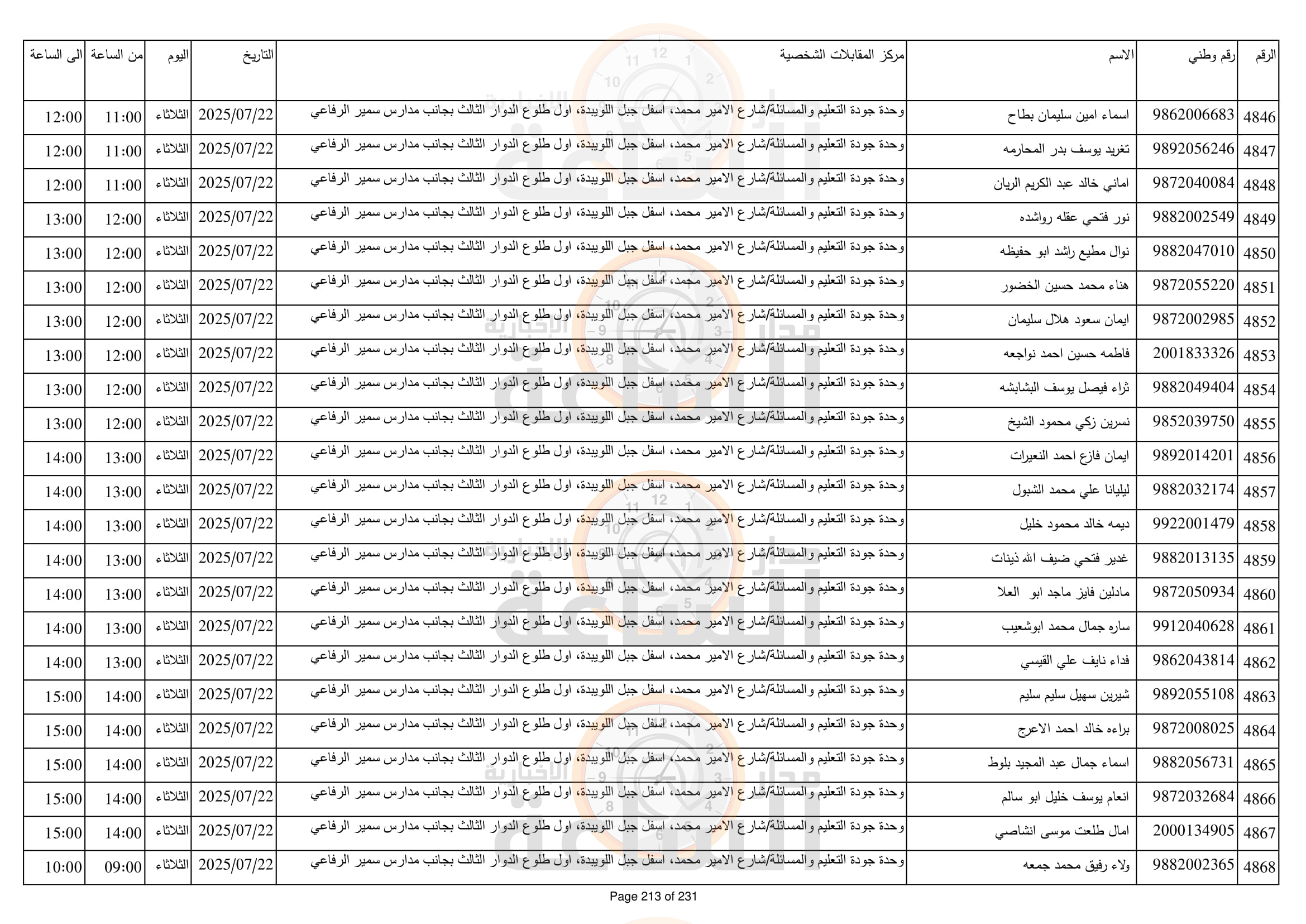 Madar Al-Saa Images 0.755476123679323