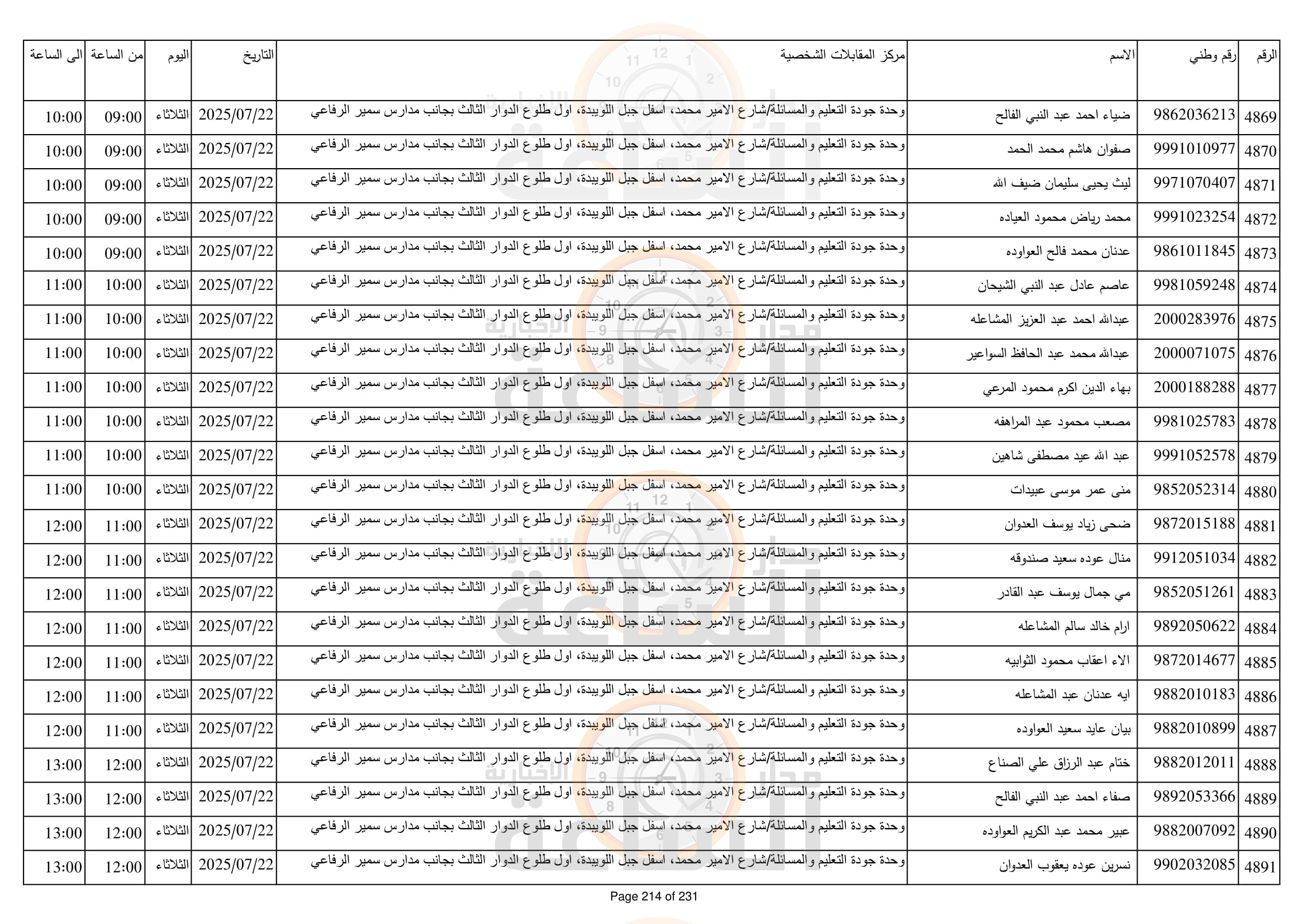 Madar Al-Saa Images 0.9244427717173532