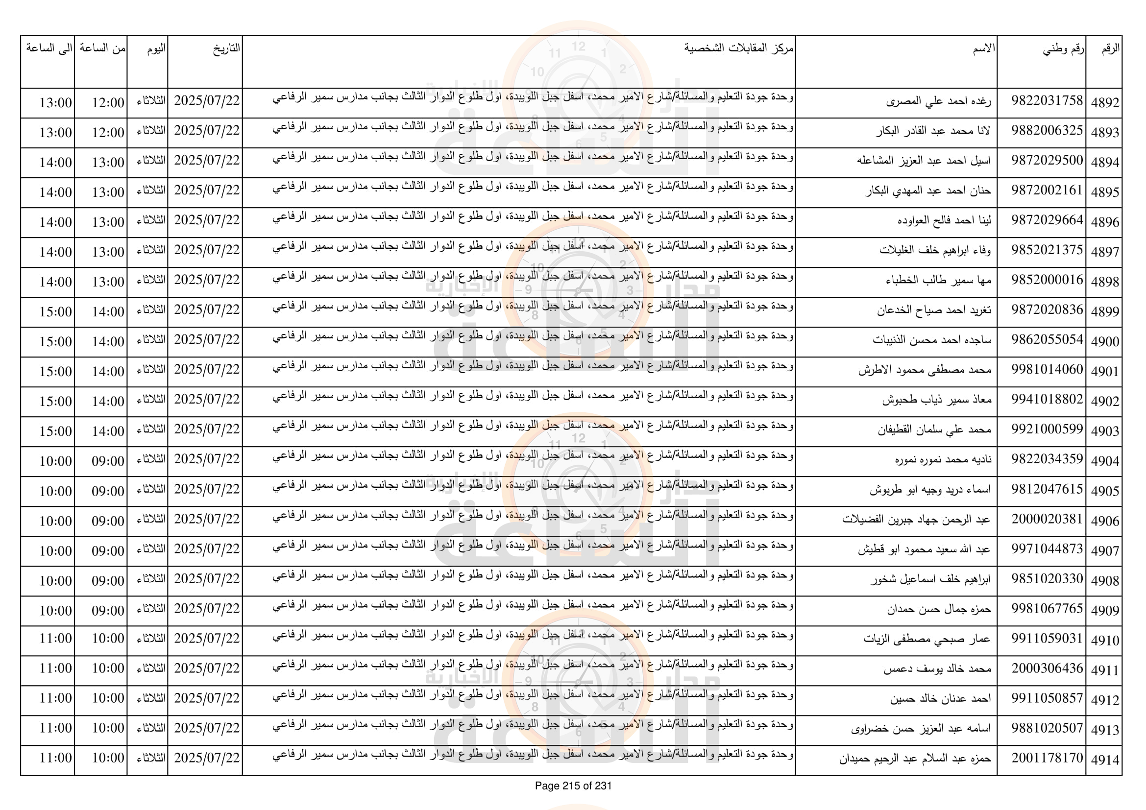 Madar Al-Saa Images 0.6765877609039407