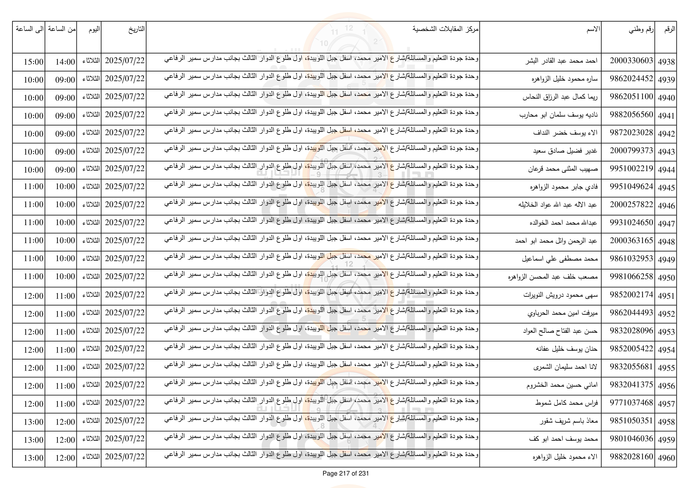 Madar Al-Saa Images 0.480606709820497