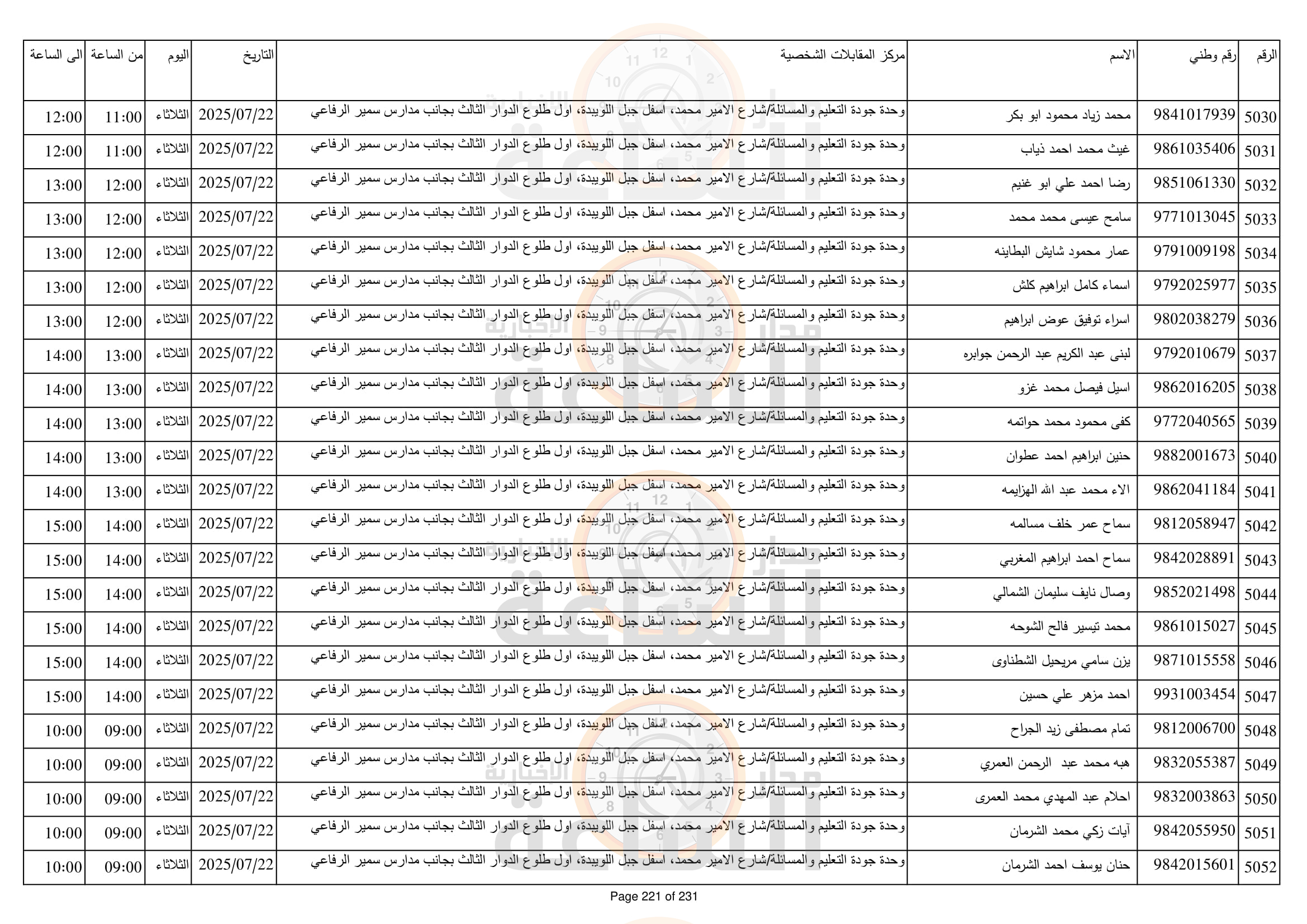 Madar Al-Saa Images 0.3216041458575969